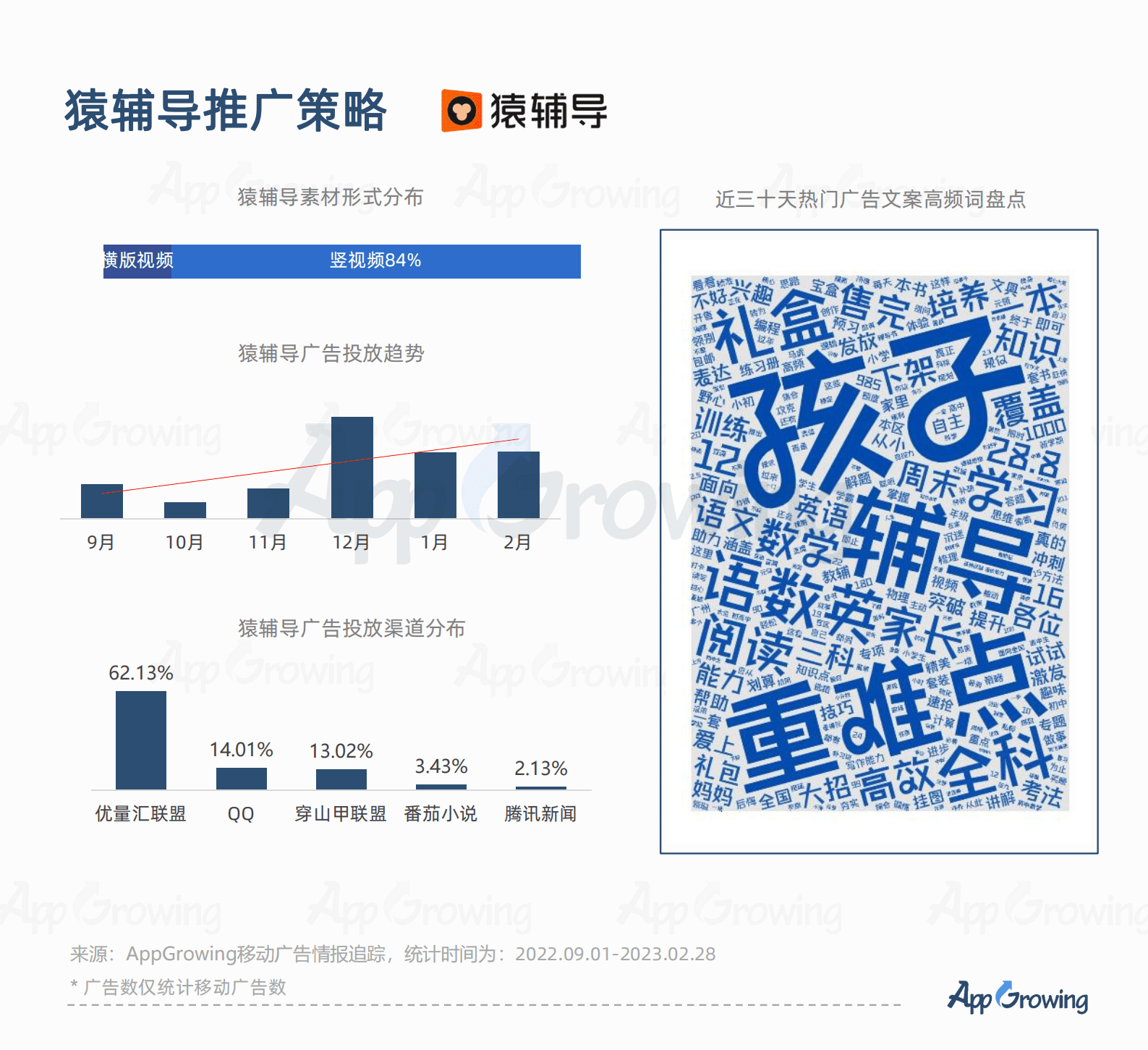 AppGrowing：2023教育培训广告投放洞察 第6页