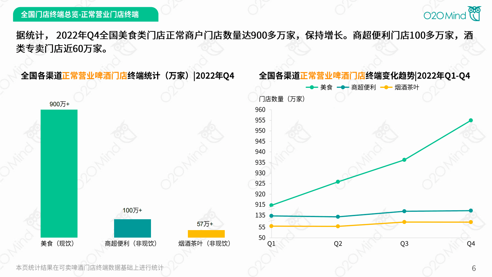 O2OMind：2022中国即时零售啤酒市场研究报告 第6页