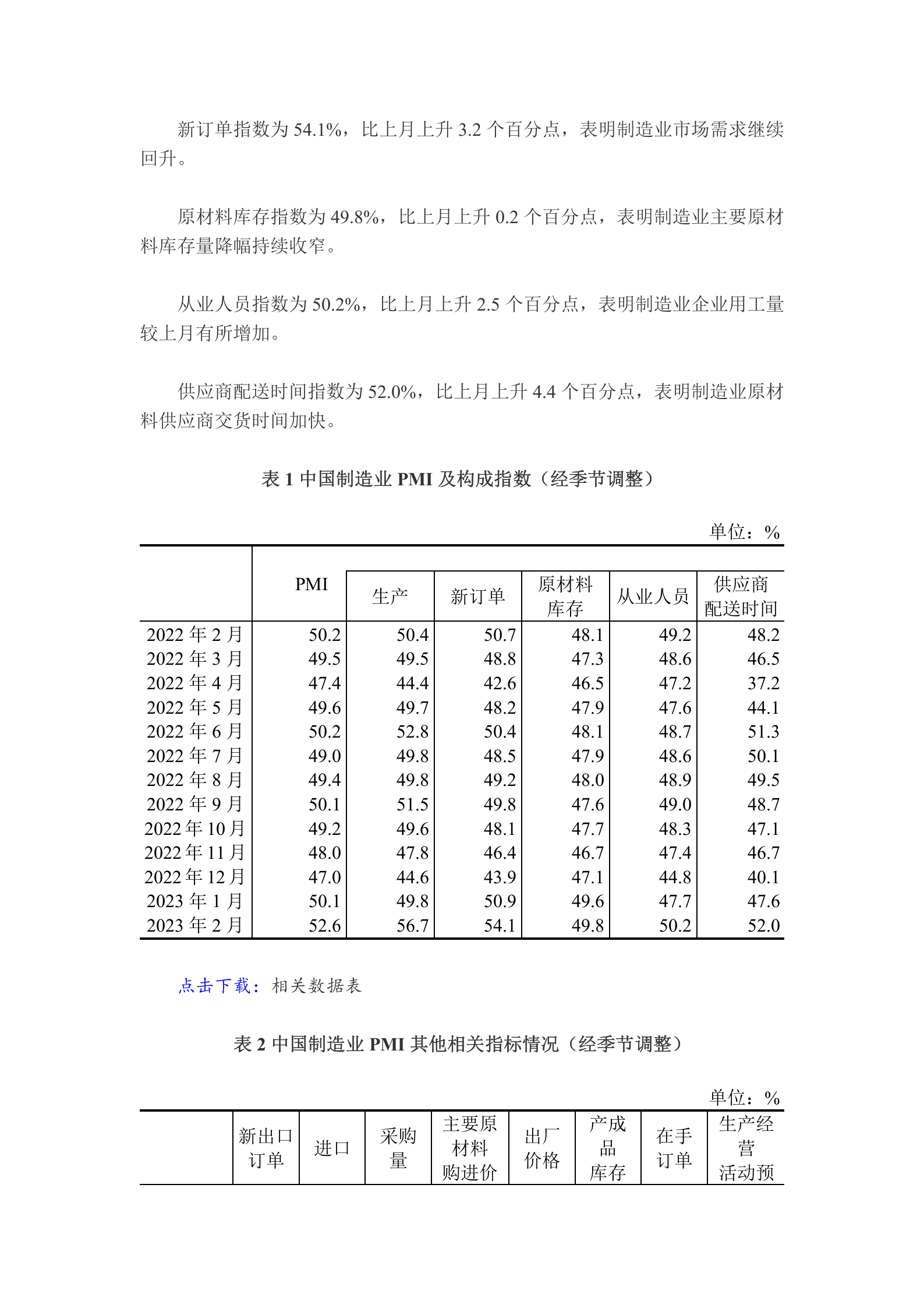 2023年2月中国采购经理指数运行情况 第2页