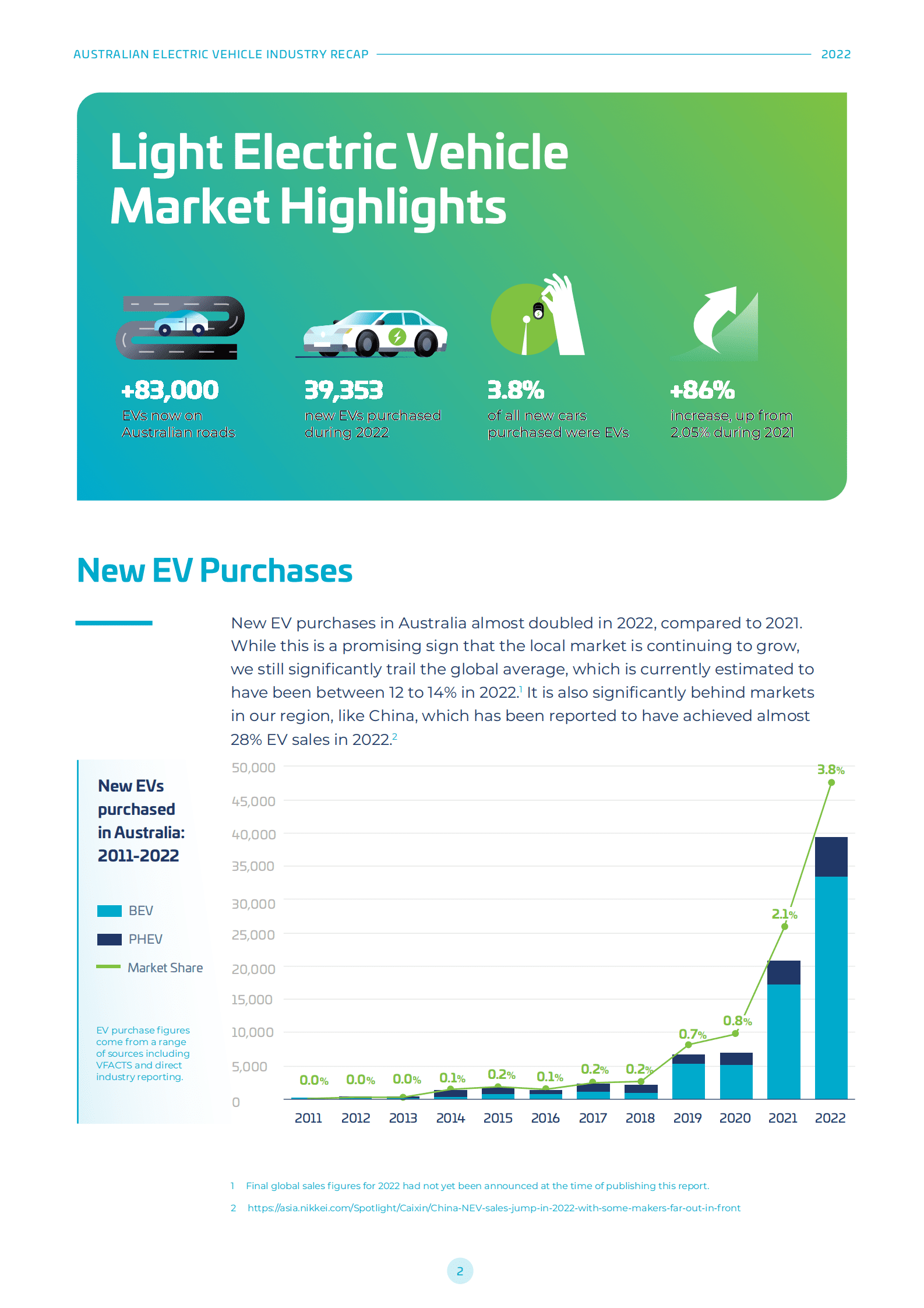 澳大利亚电动汽车产业2022（英） 第3页