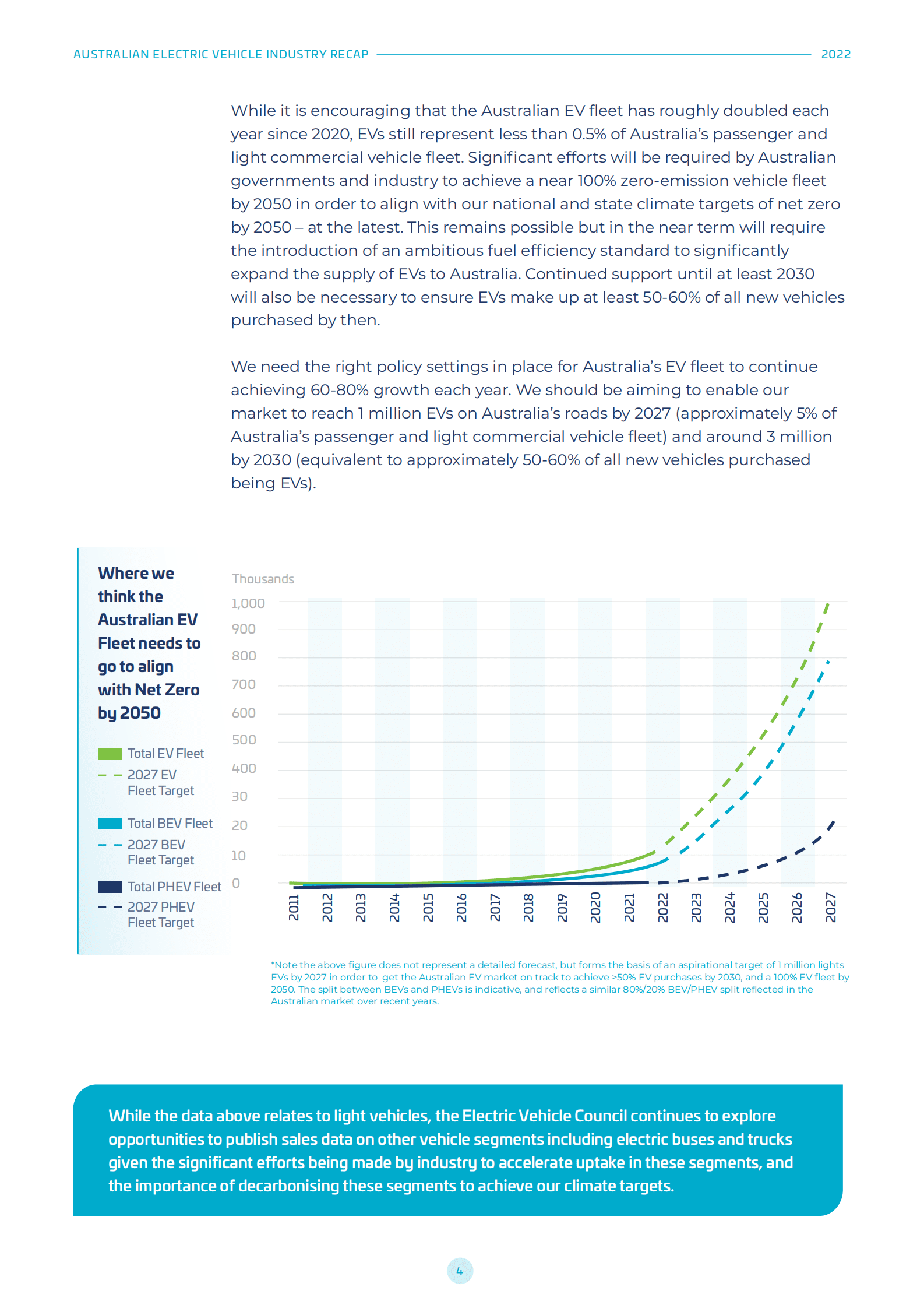 澳大利亚电动汽车产业2022（英） 第5页