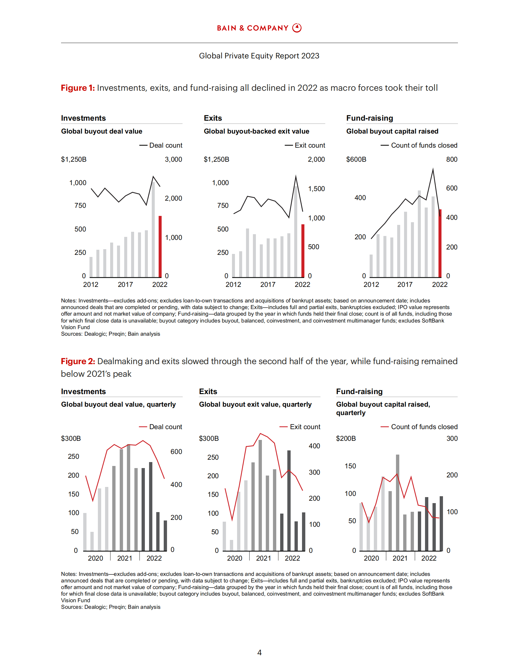 贝恩：2023年全球私募股权报告（英） 第6页