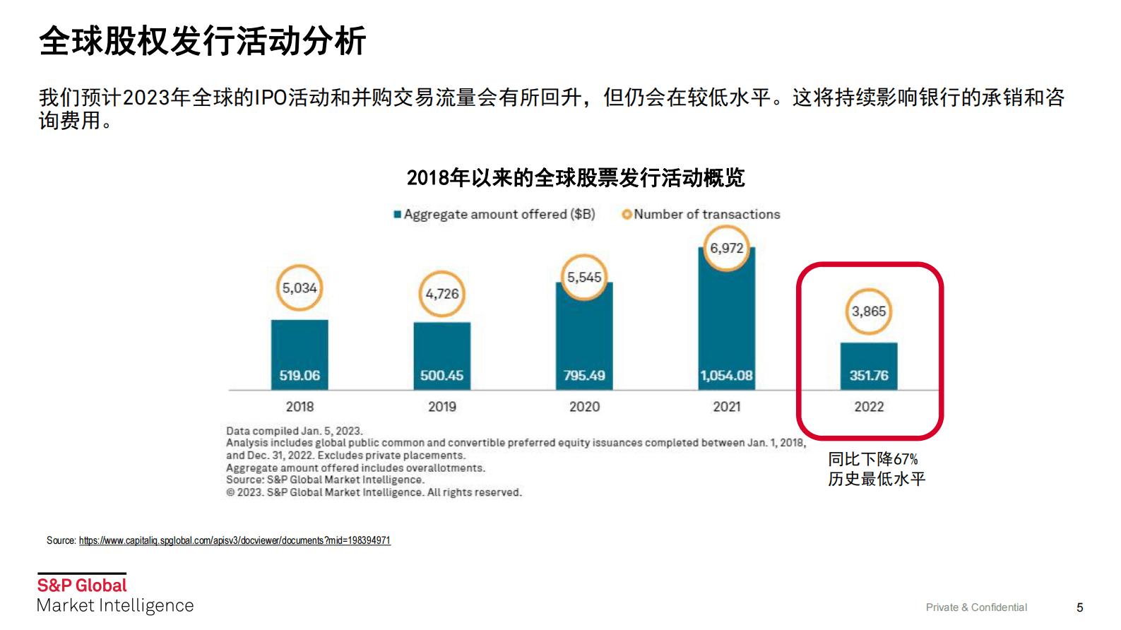 标普 ：2023全球银行业展望 第5页
