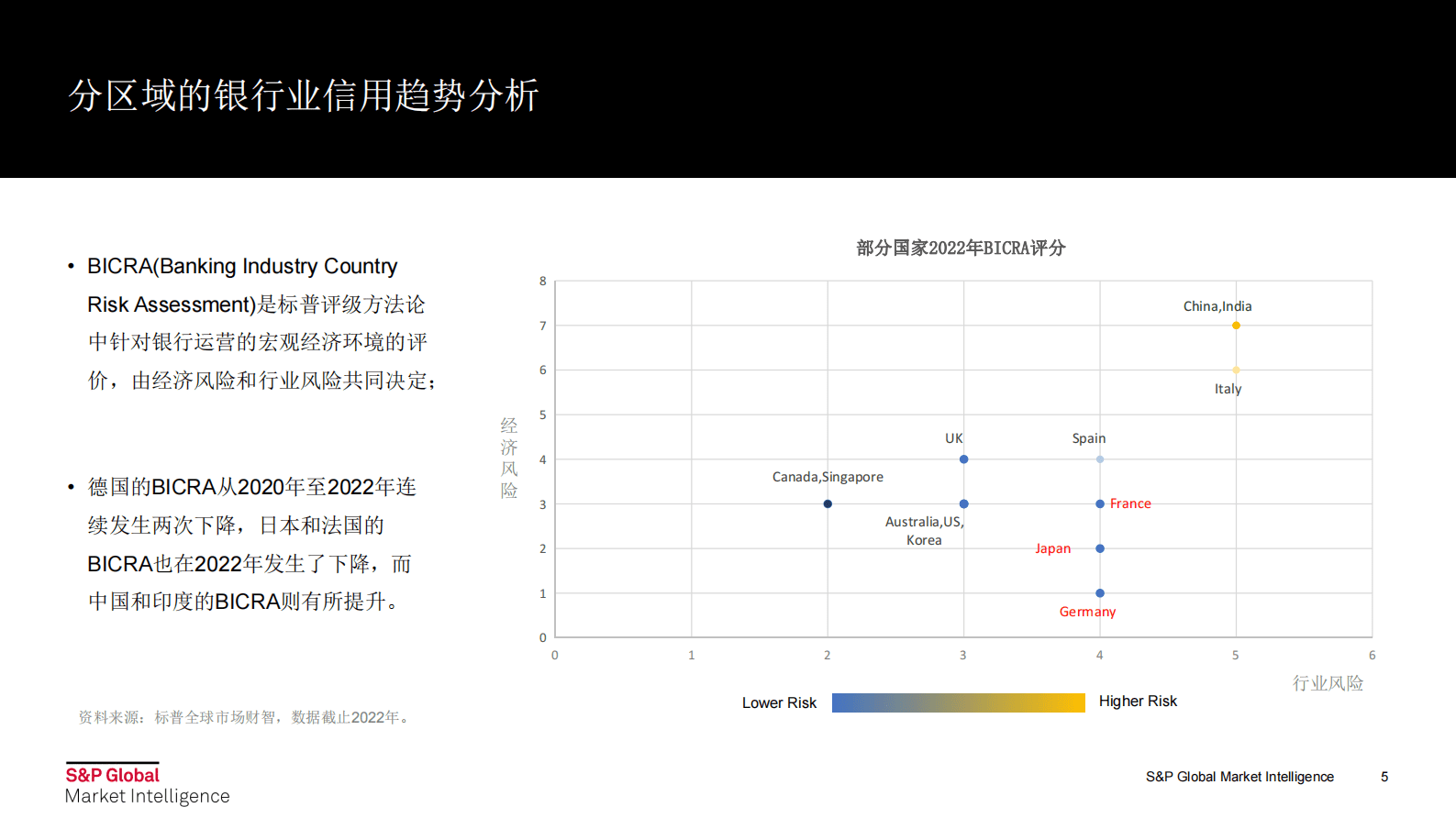 标普：2023全球银行业展望及信用趋势分析 第5页