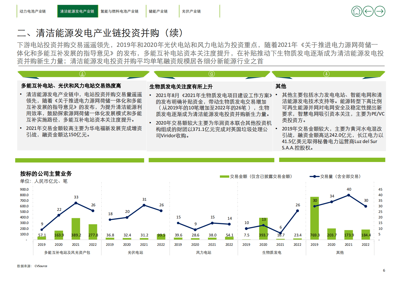 德勤：2022年新能源行业投资并购交易分析（下） 第6页