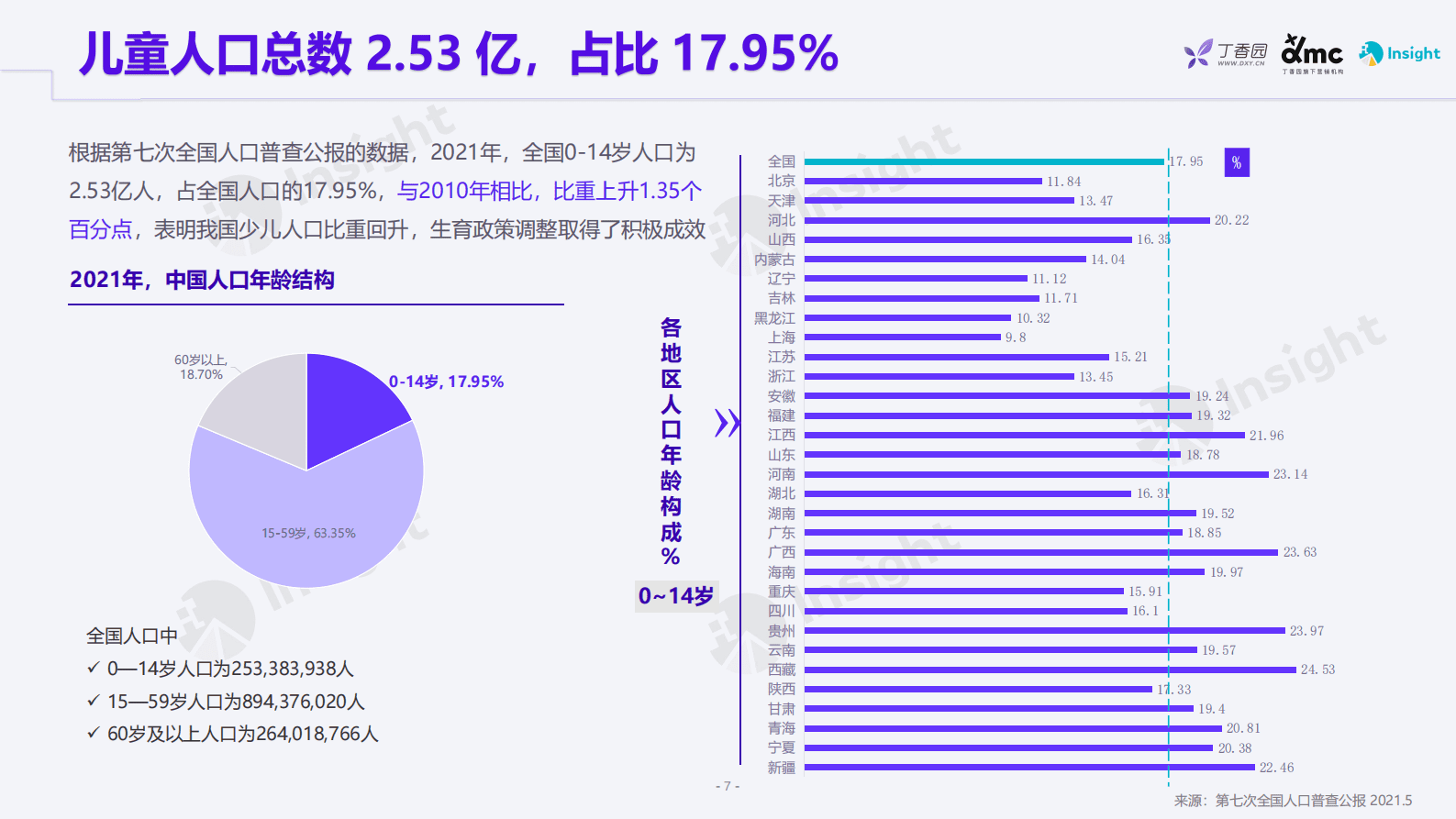 丁香园Insight报告：儿童用药报告（政策篇） 第6页