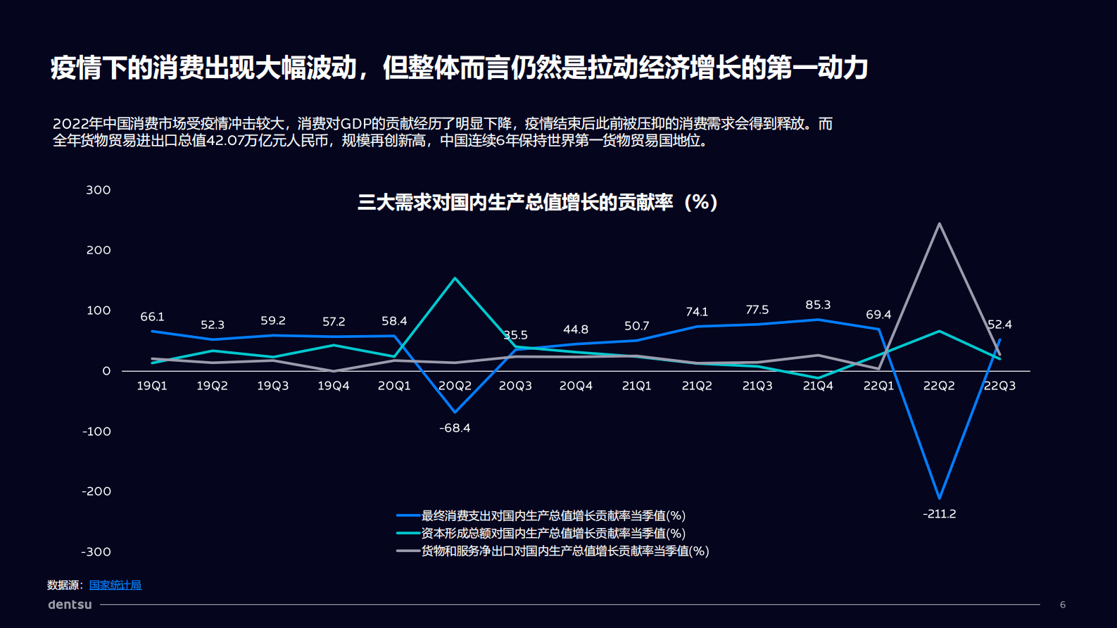 电通媒介趋势与预测报告（2023.2） 第6页