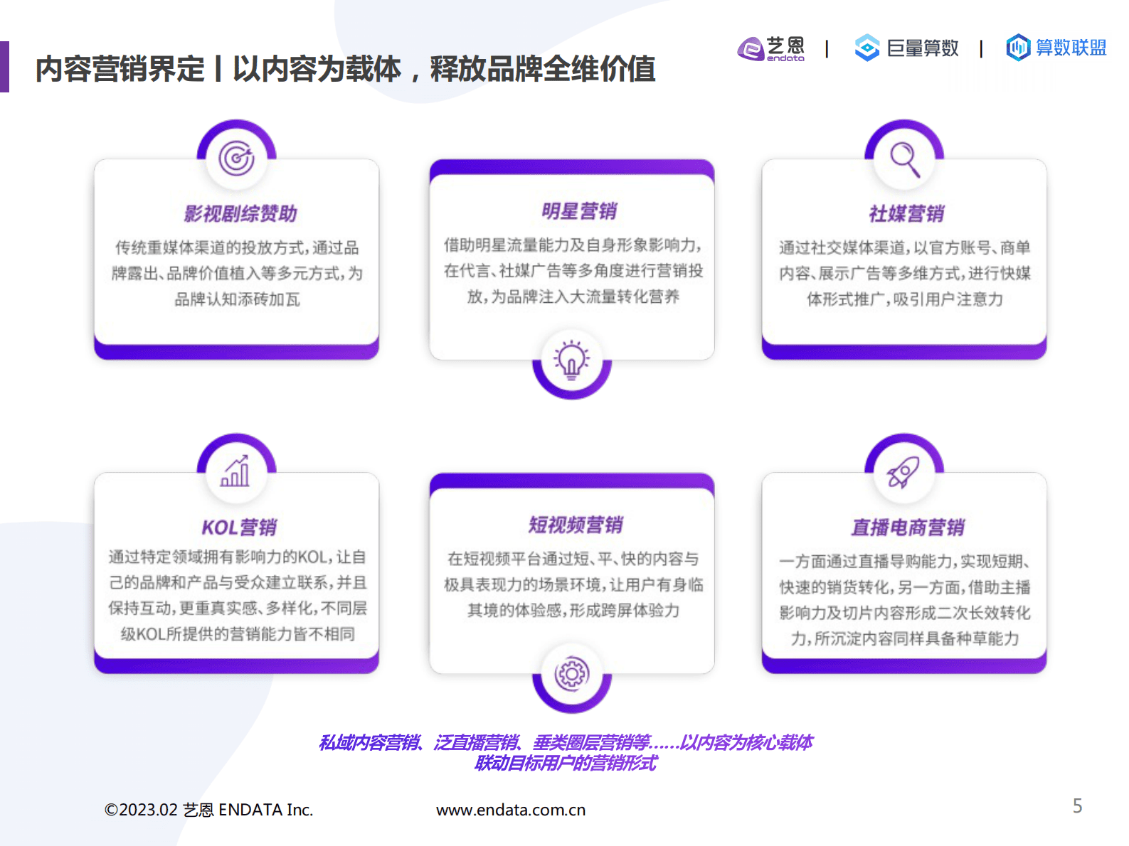 巨量：2022内容营销洞察报告 第5页