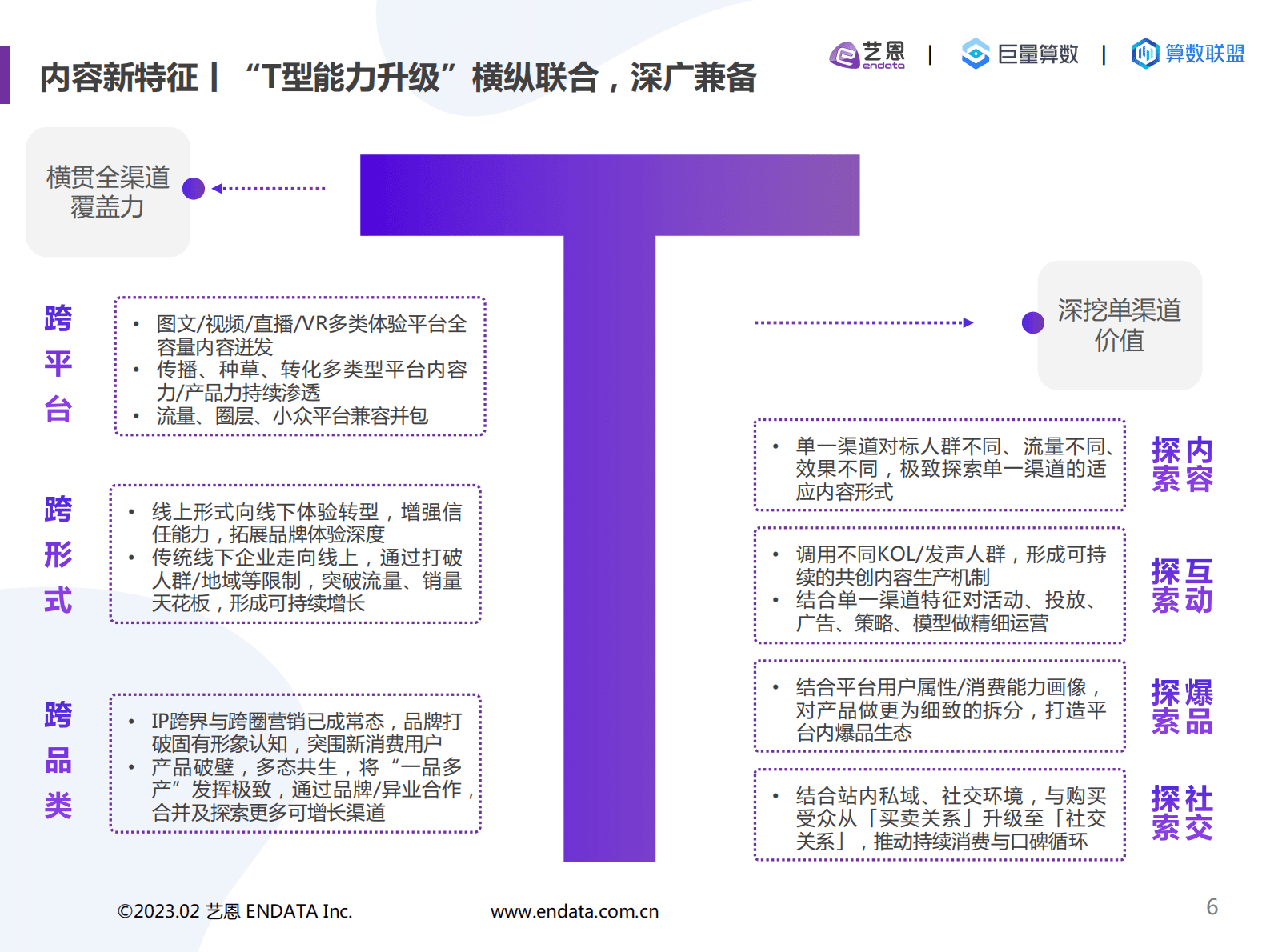 巨量：2022内容营销洞察报告 第6页