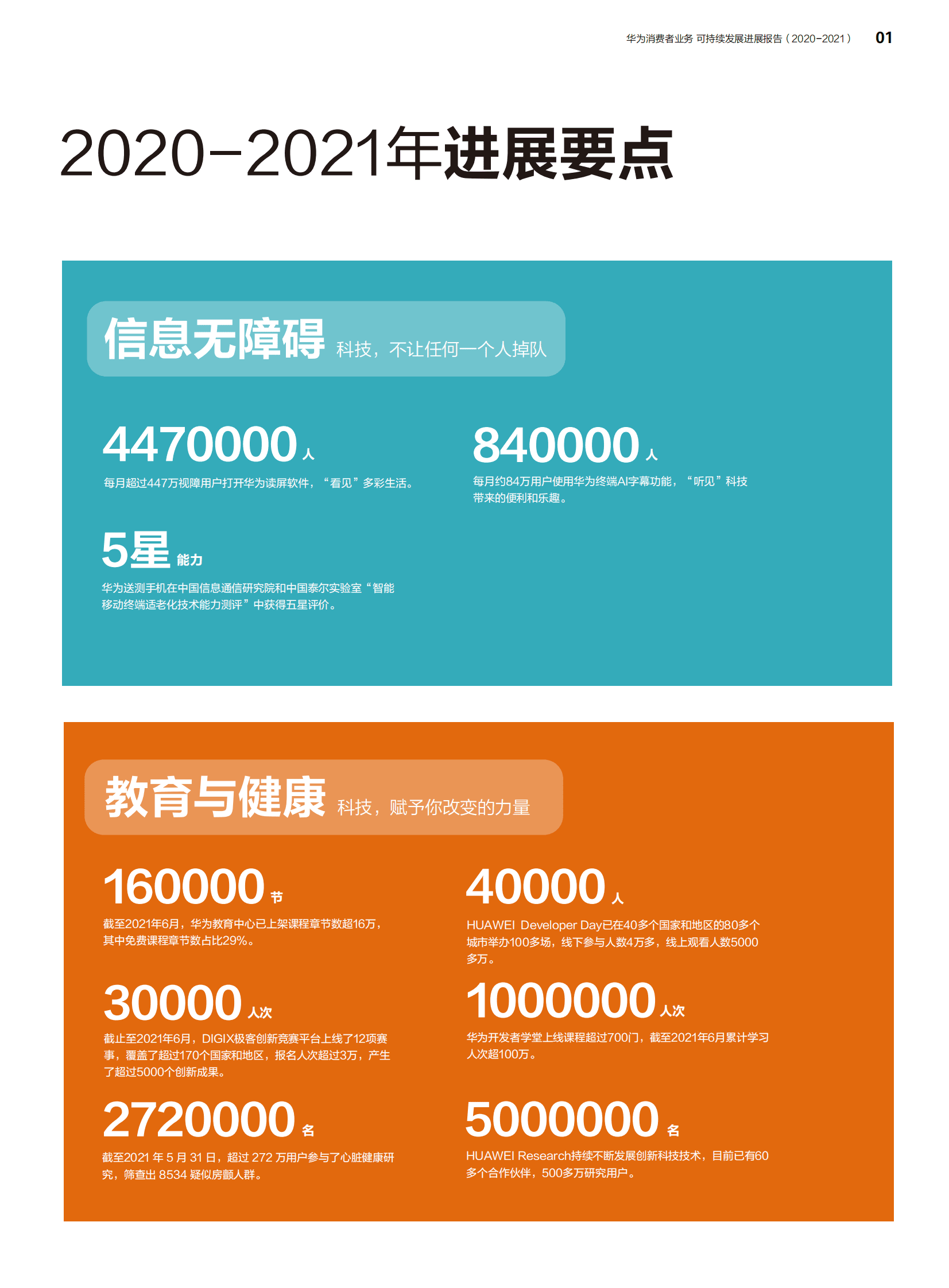 华为消费者业务可持续发展进展报告(2020-2021) 第2页