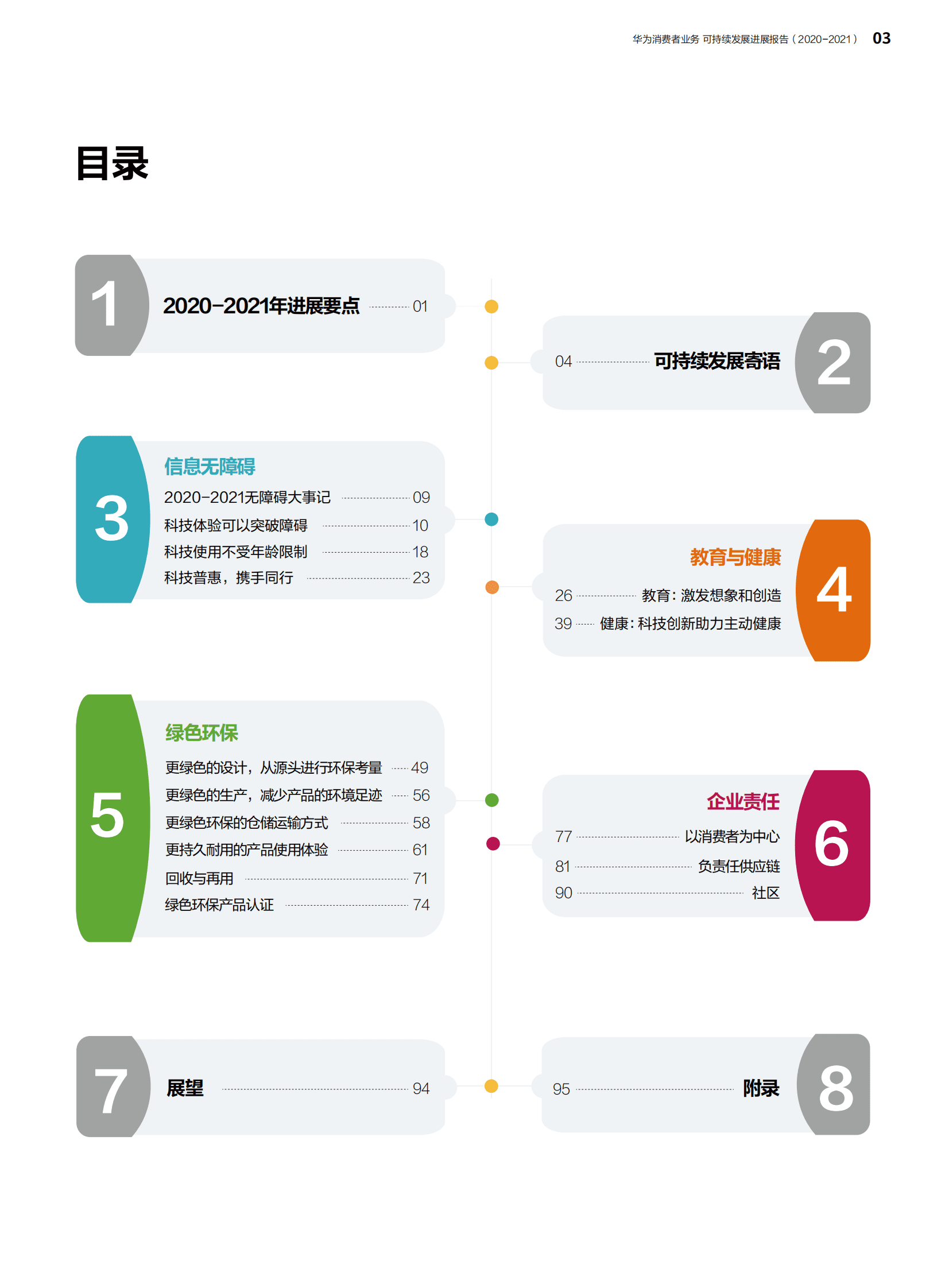 华为消费者业务可持续发展进展报告(2020-2021) 第4页