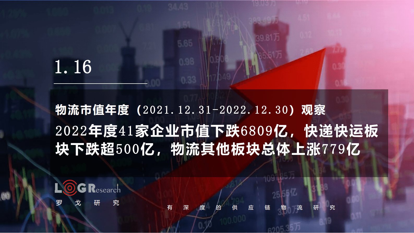 罗戈研究：物流市值年度观察报告（2022） 第1页