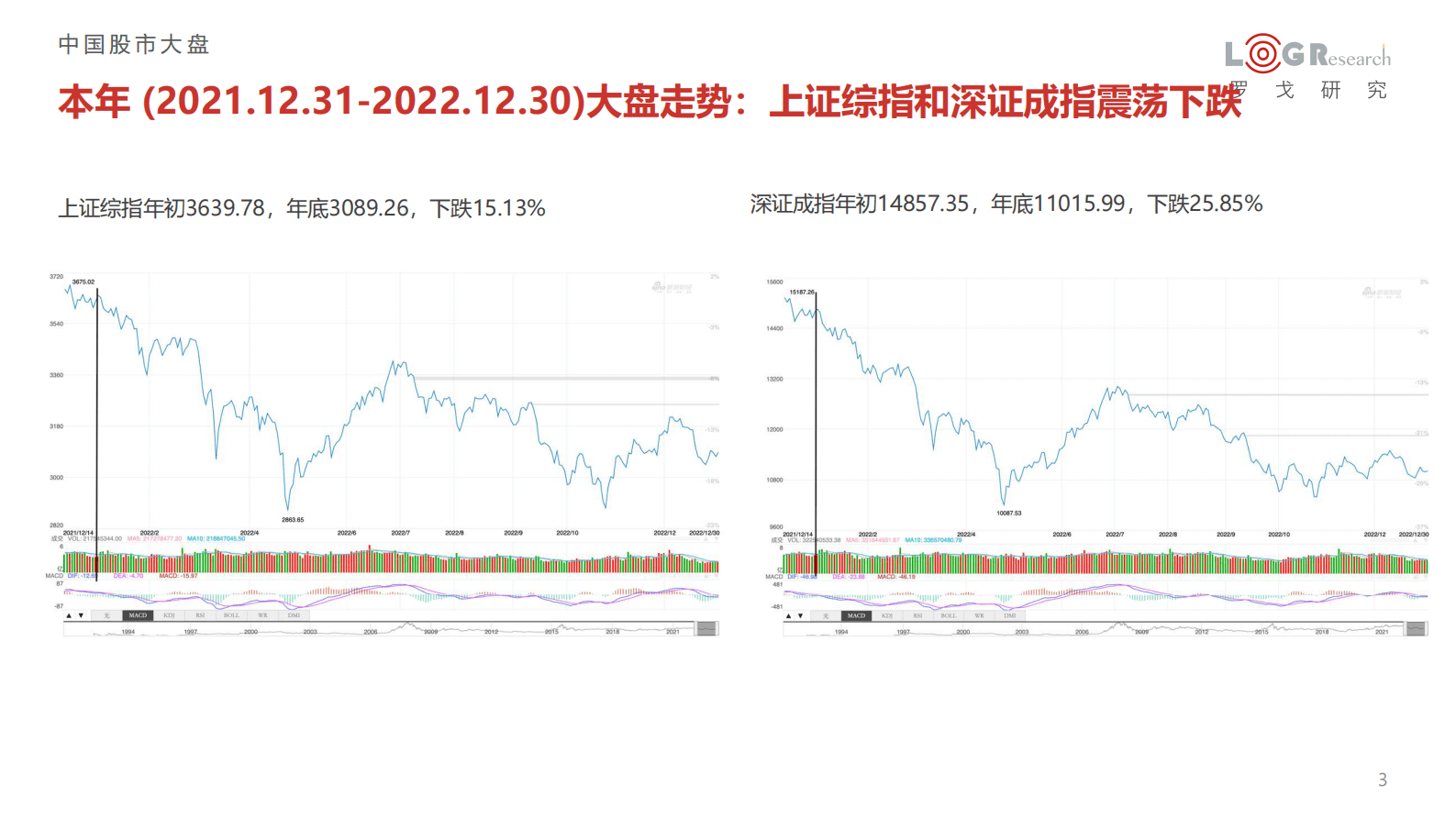 罗戈研究：物流市值年度观察报告（2022） 第3页