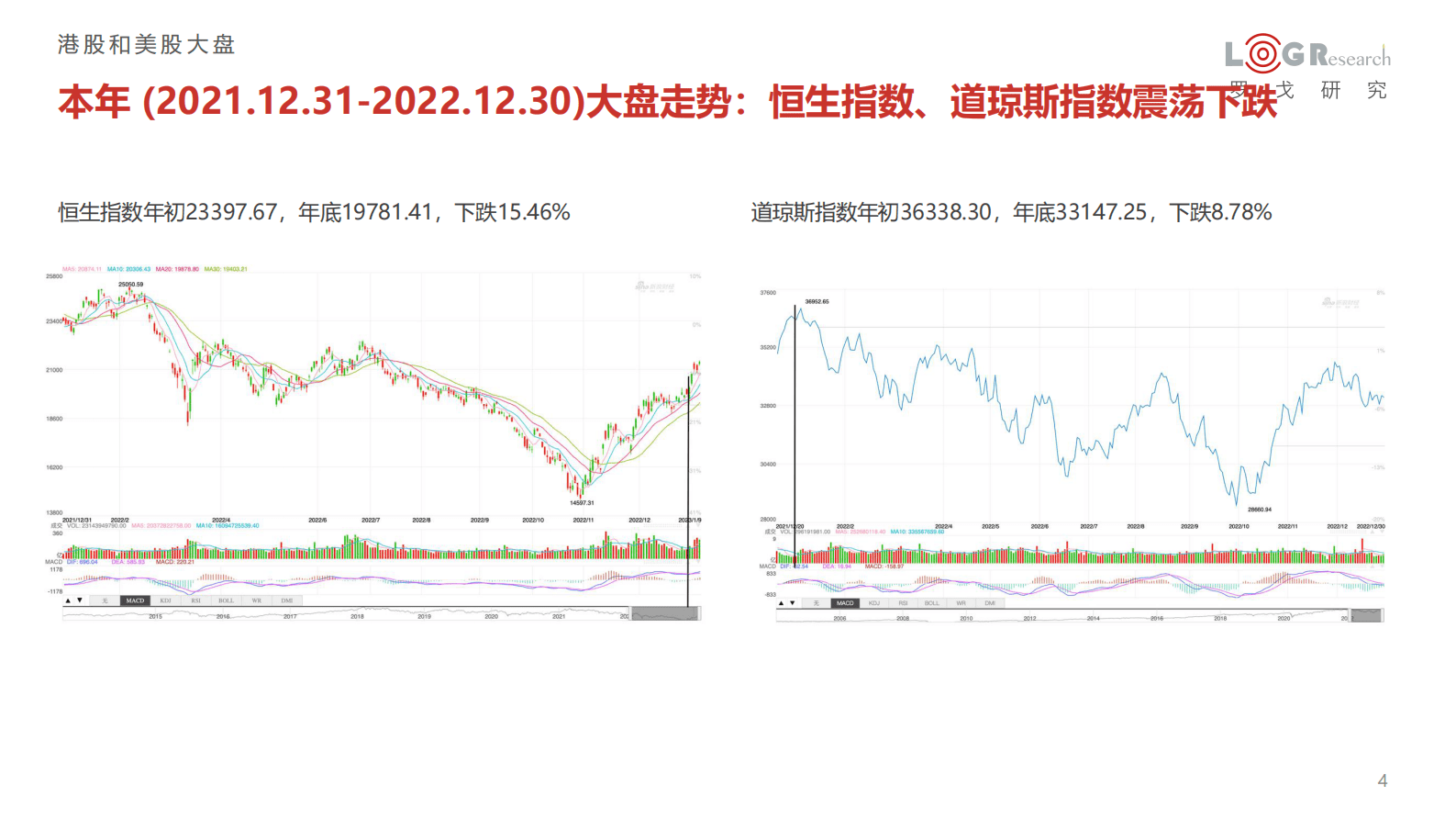 罗戈研究：物流市值年度观察报告（2022） 第4页