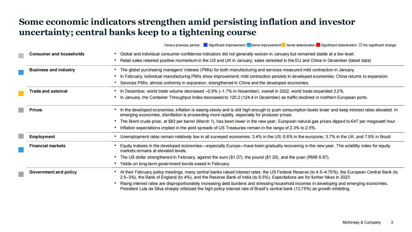 麦肯锡&全球经济情报：2023年2月重大趋势和风险【英文版】 第3页