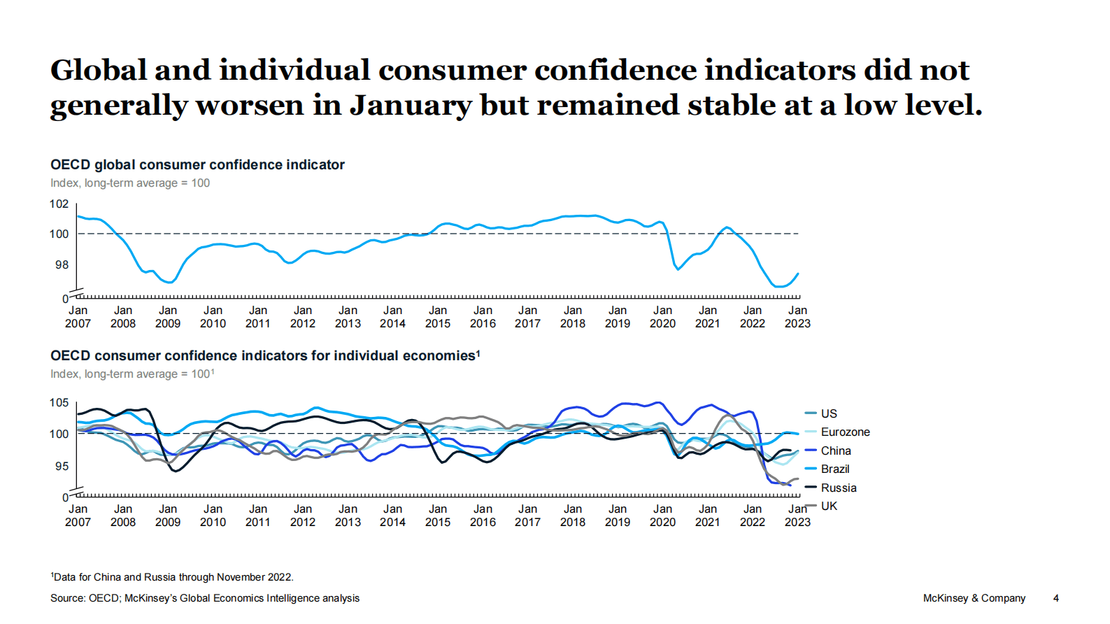 麦肯锡&全球经济情报：2023年2月重大趋势和风险【英文版】 第4页