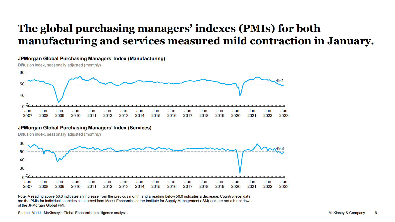 麦肯锡&全球经济情报：2023年2月重大趋势和风险【英文版】 第6页