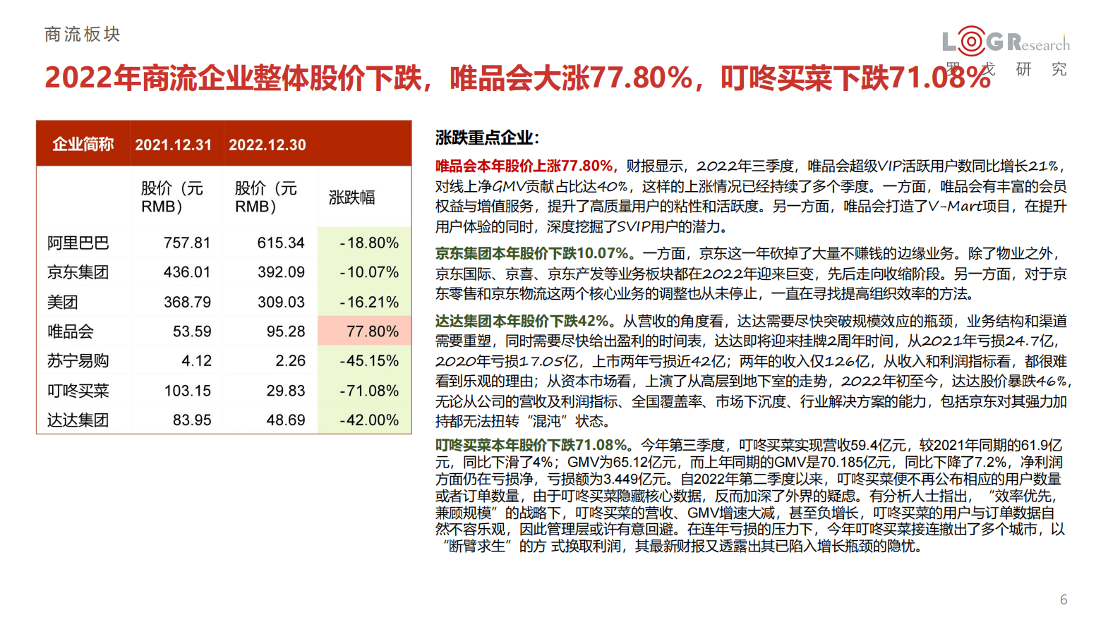 罗戈研究：物流市值年度观察报告（2022） 第6页