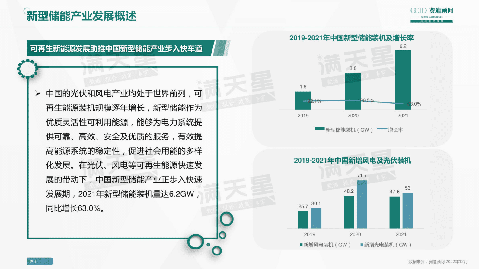 赛迪顾问：2022新型储能行业十大城市园区研究报告 第4页