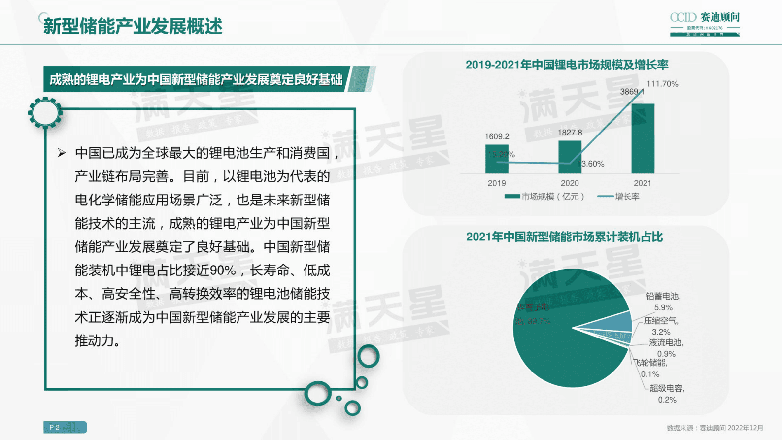 赛迪顾问：2022新型储能行业十大城市园区研究报告 第5页