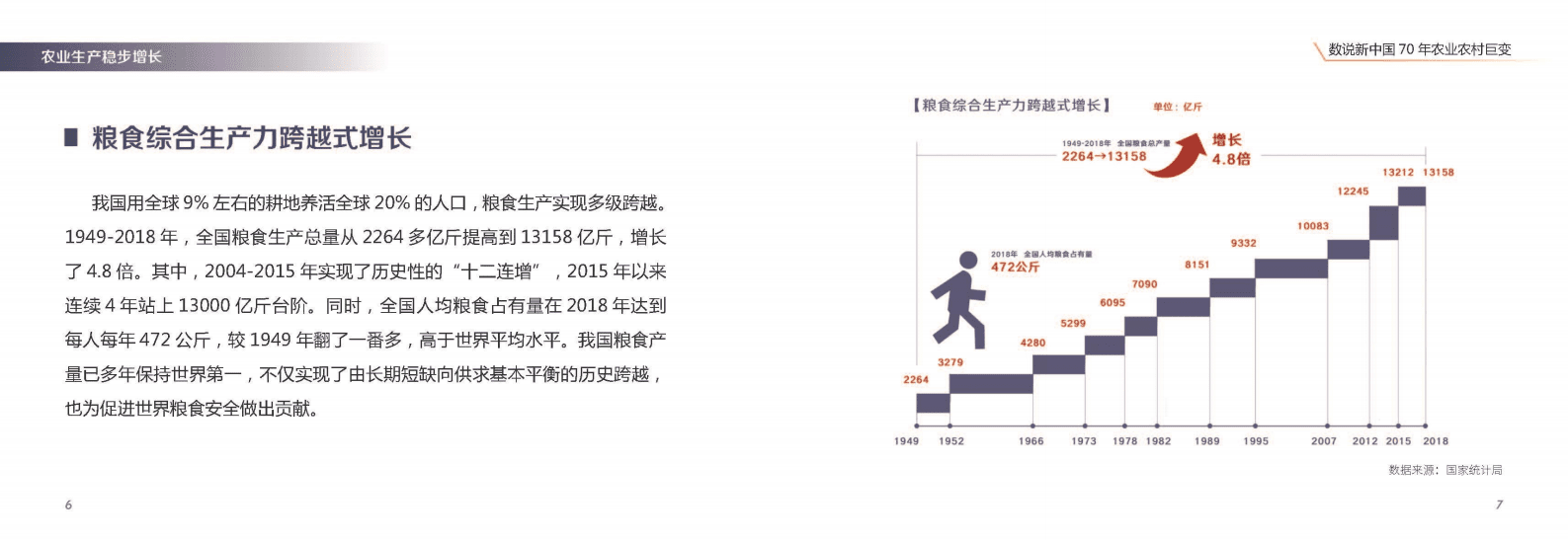 数说新中国70年农业农村巨变 第5页