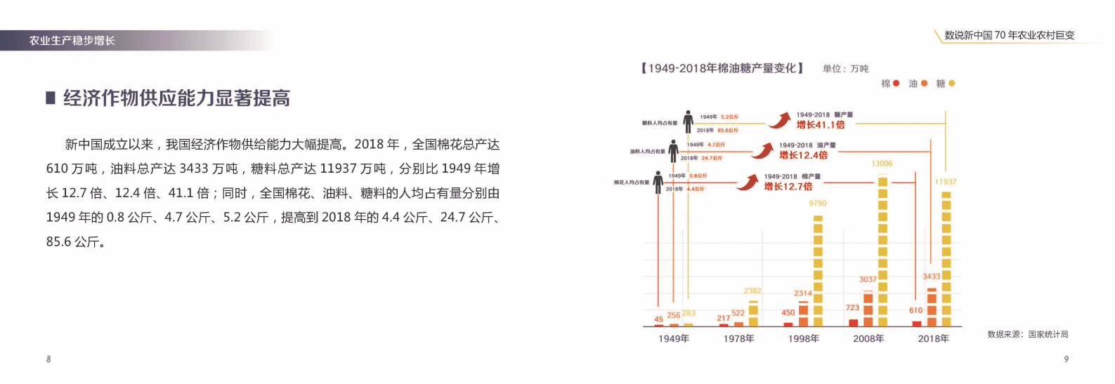 数说新中国70年农业农村巨变 第6页