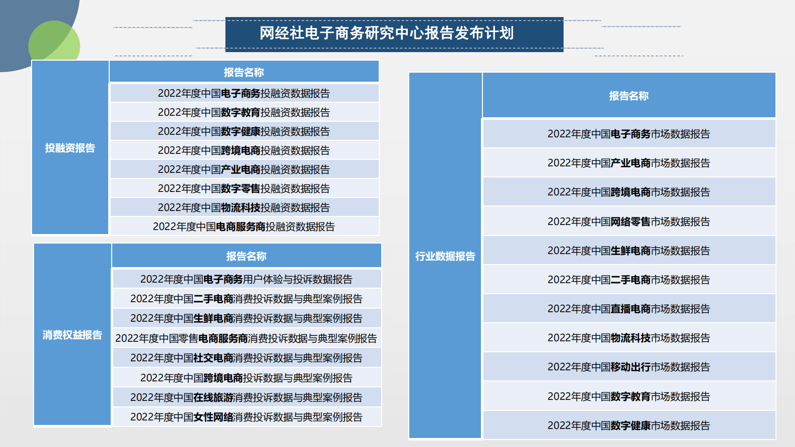 网经社：2022年度中国物流科技投融资数据报告 第4页