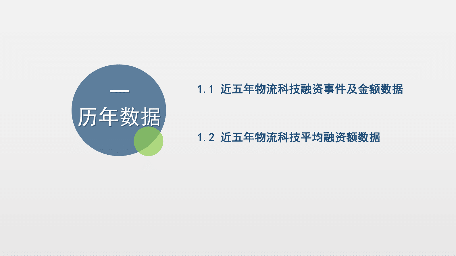网经社：2022年度中国物流科技投融资数据报告 第6页