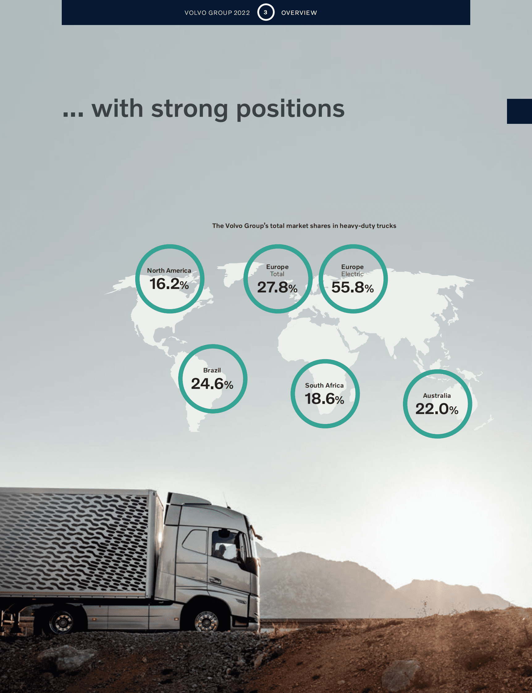 沃尔沃2022年度报告 第5页