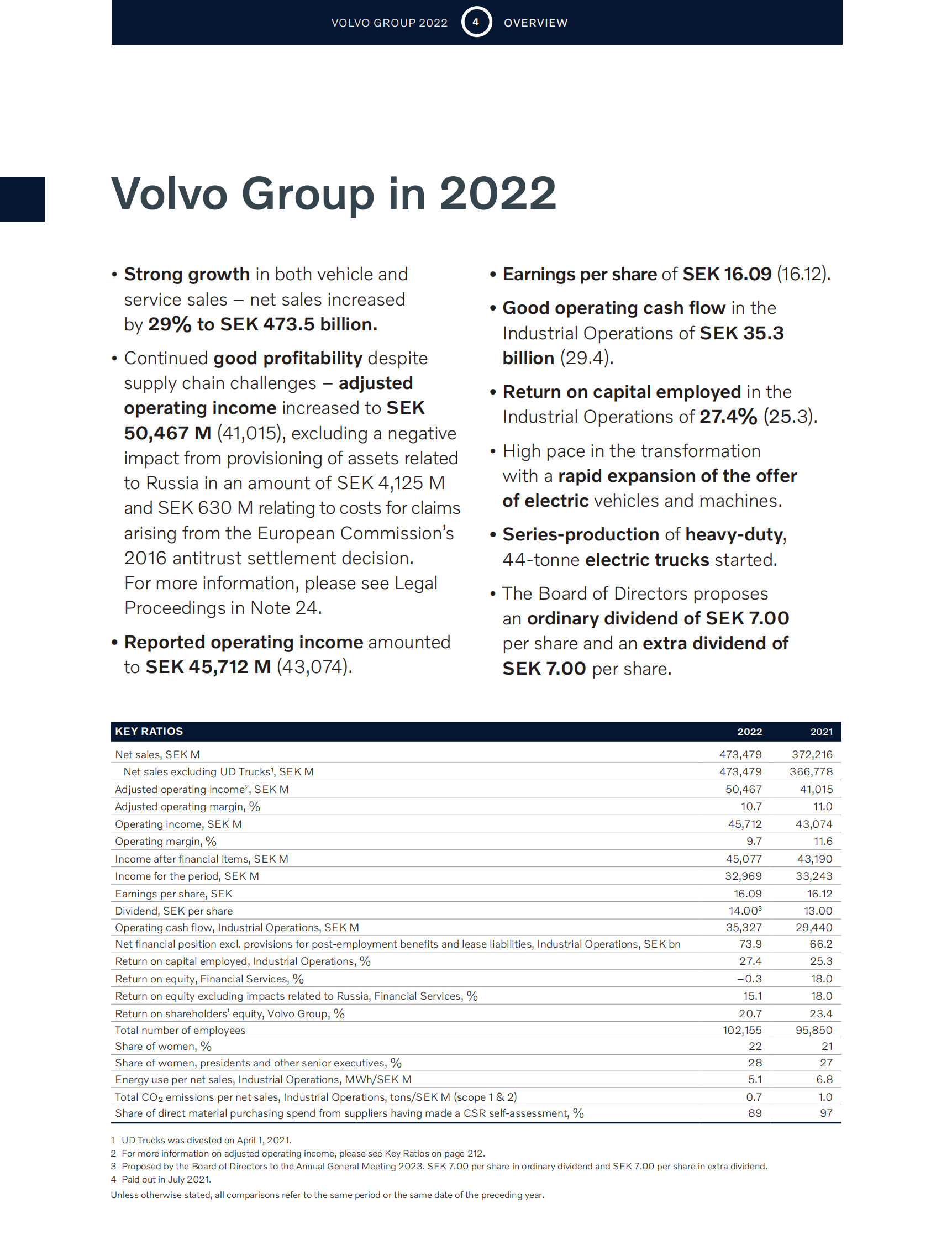 沃尔沃2022年度报告 第6页