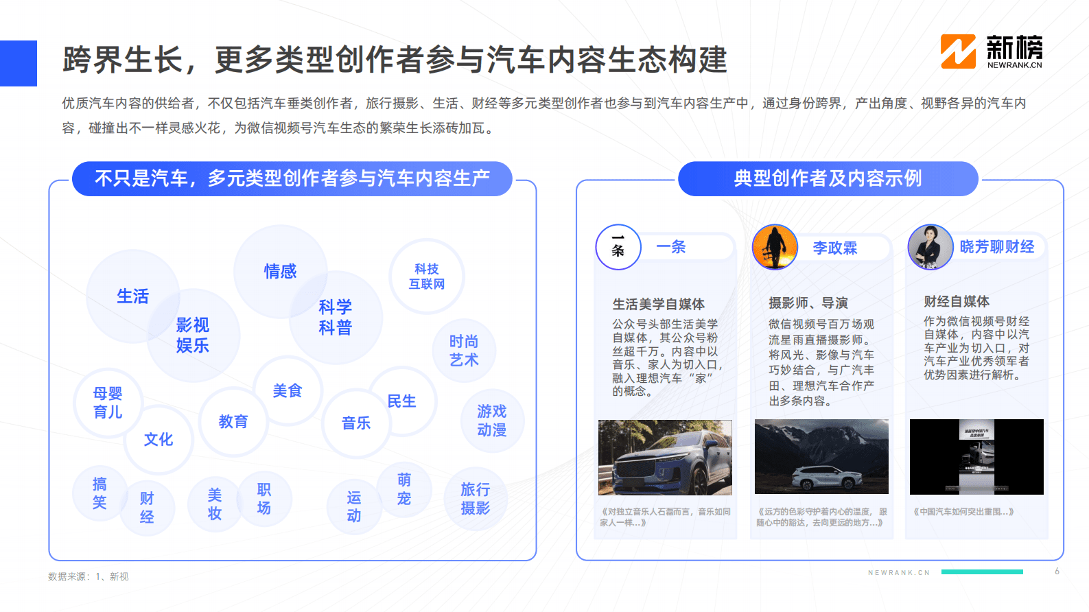 新榜：2022微信视频号汽车内容生态研究报告 第6页