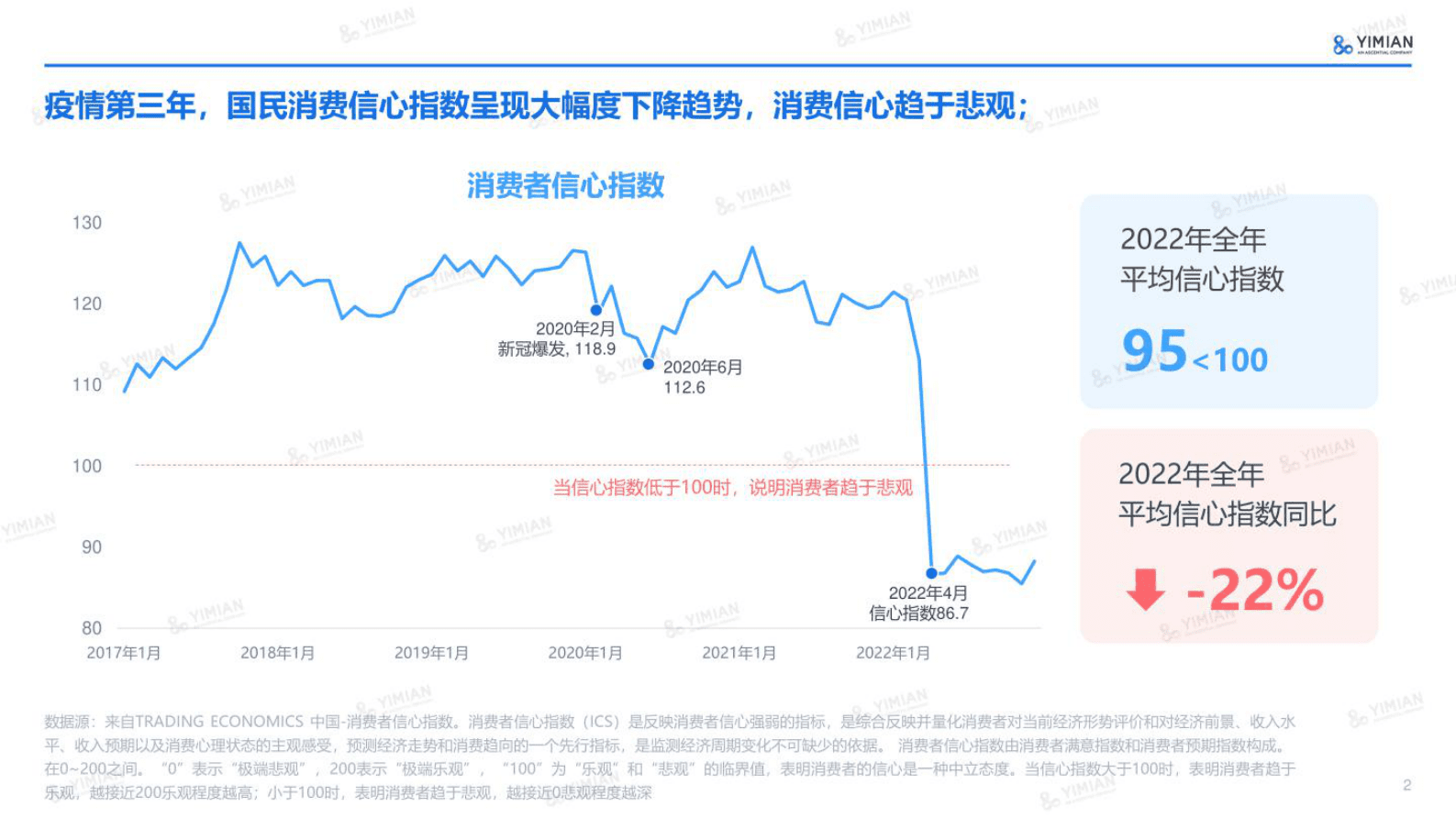 一面数据：2023年开年电商速览 第2页