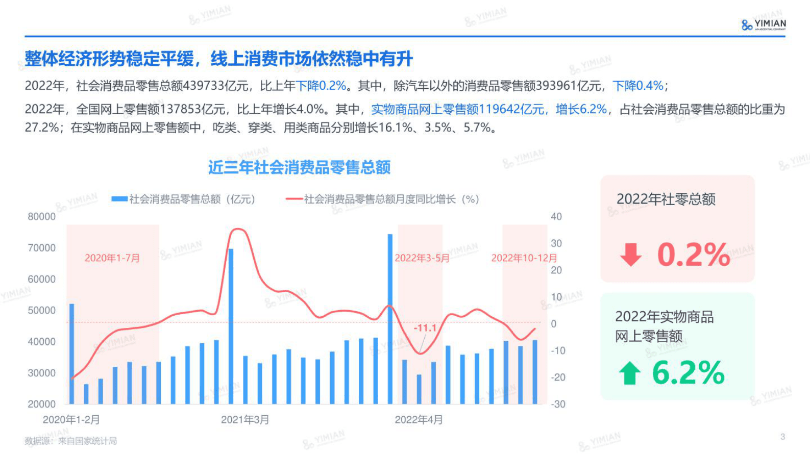 一面数据：2023年开年电商速览 第3页