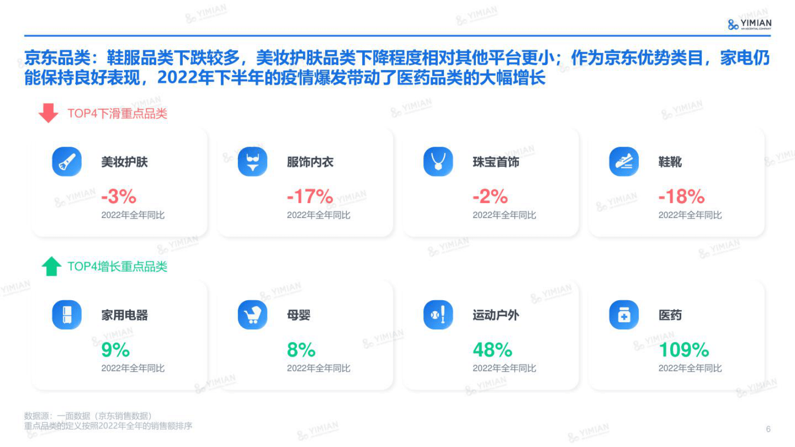 一面数据：2023年开年电商速览 第6页