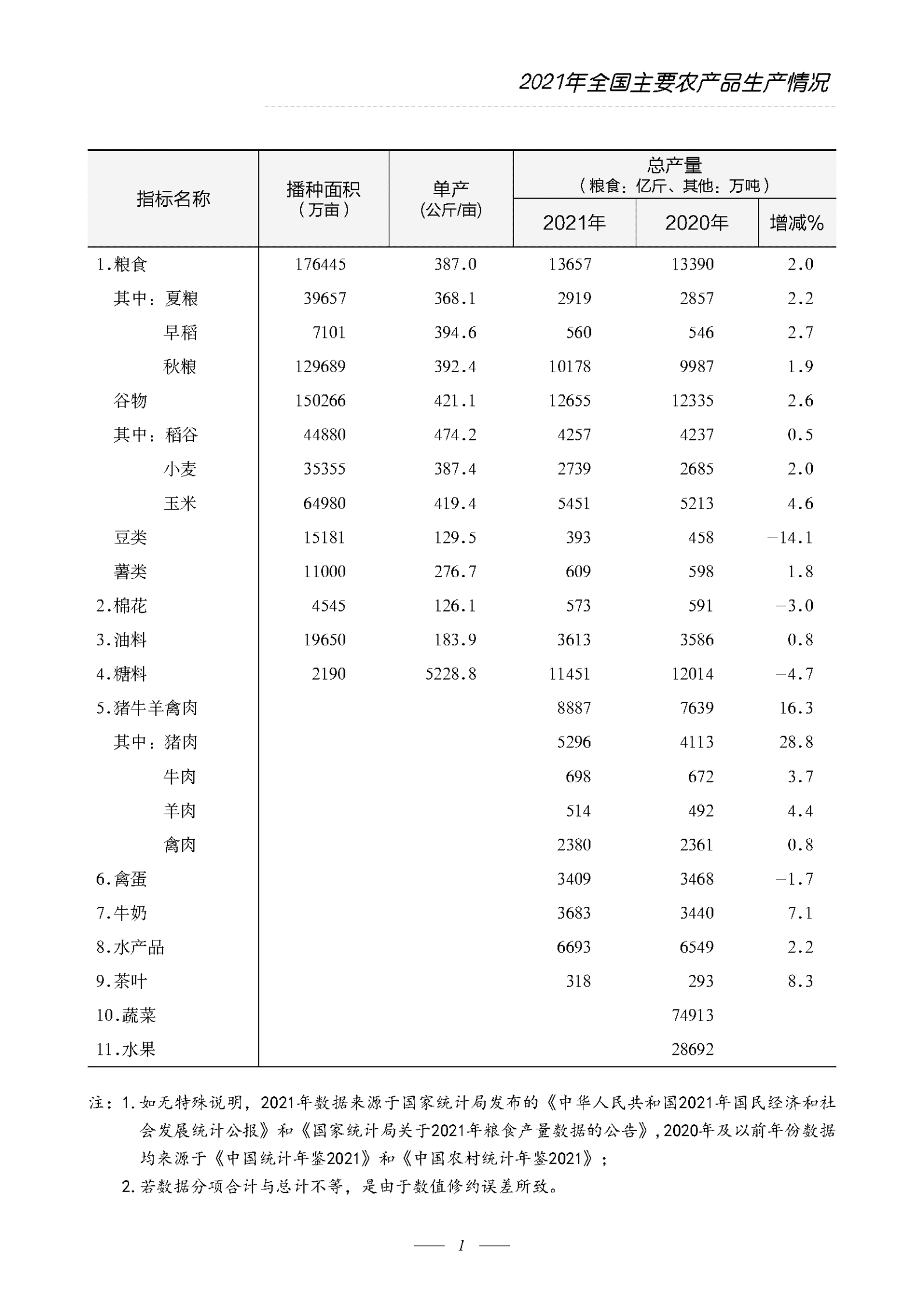 中国农业农村经济简况2021 第4页
