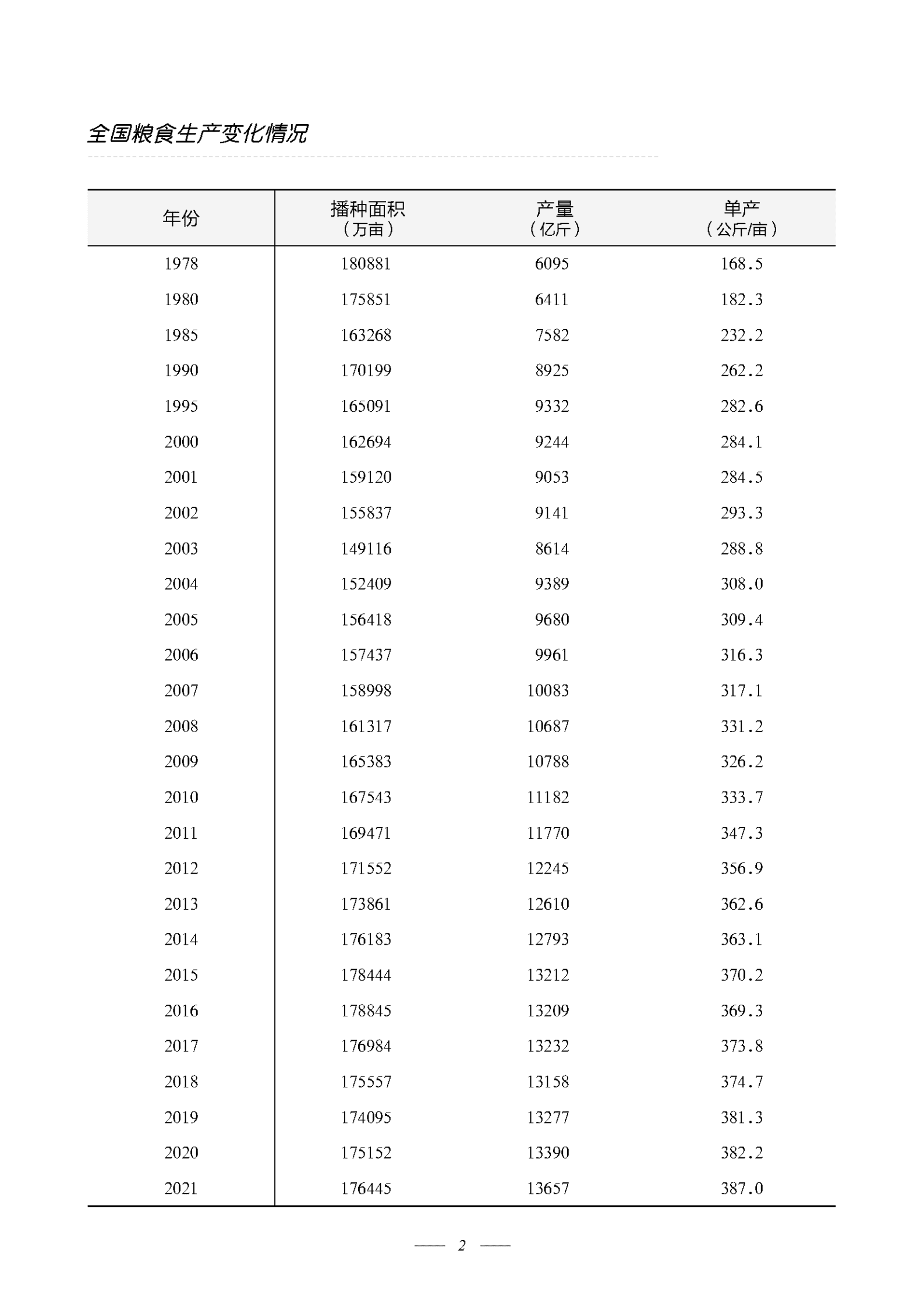 中国农业农村经济简况2021 第5页