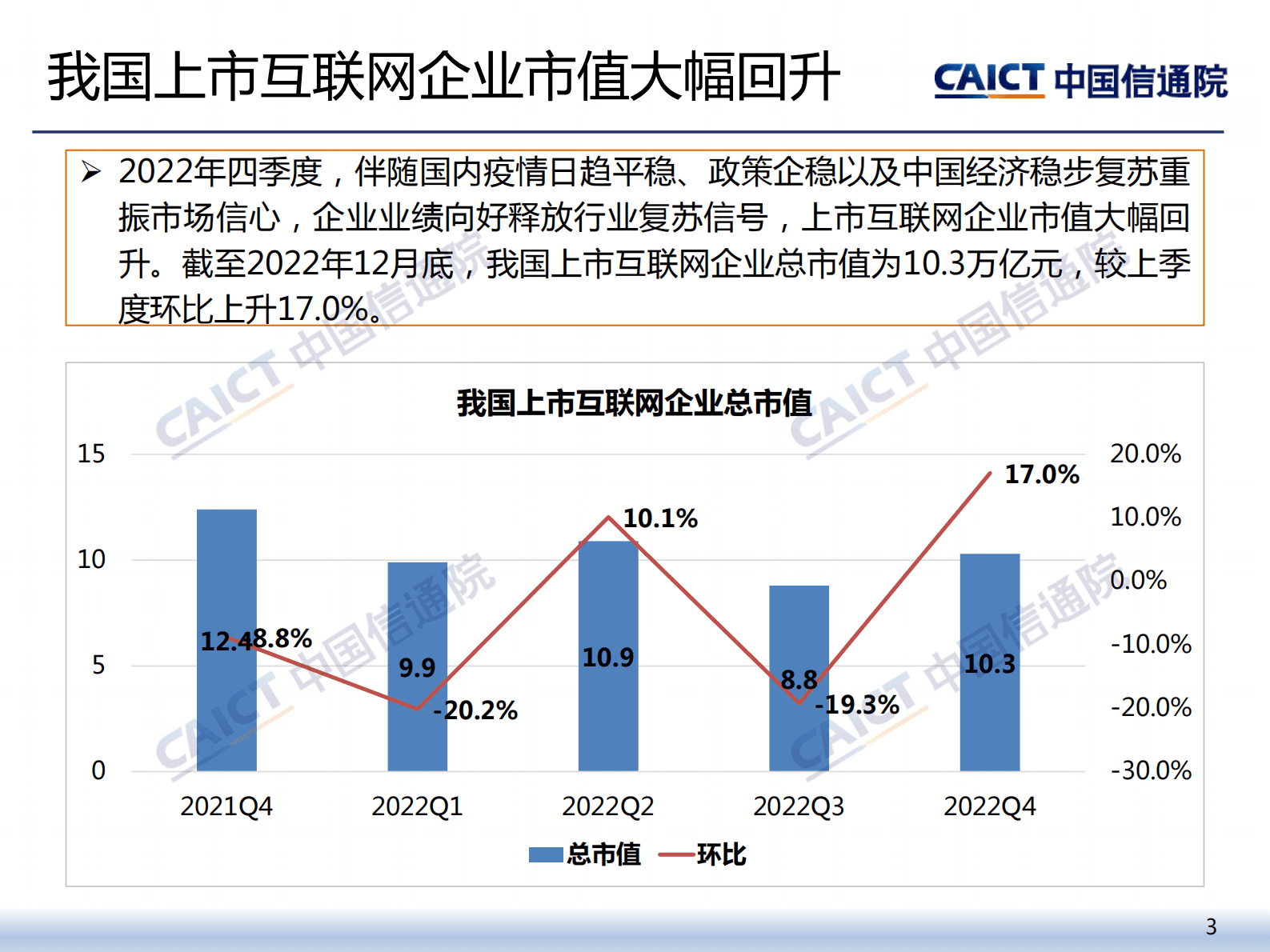 中国信通院：2022年四季度我国互联网上市企业运行情况 第3页