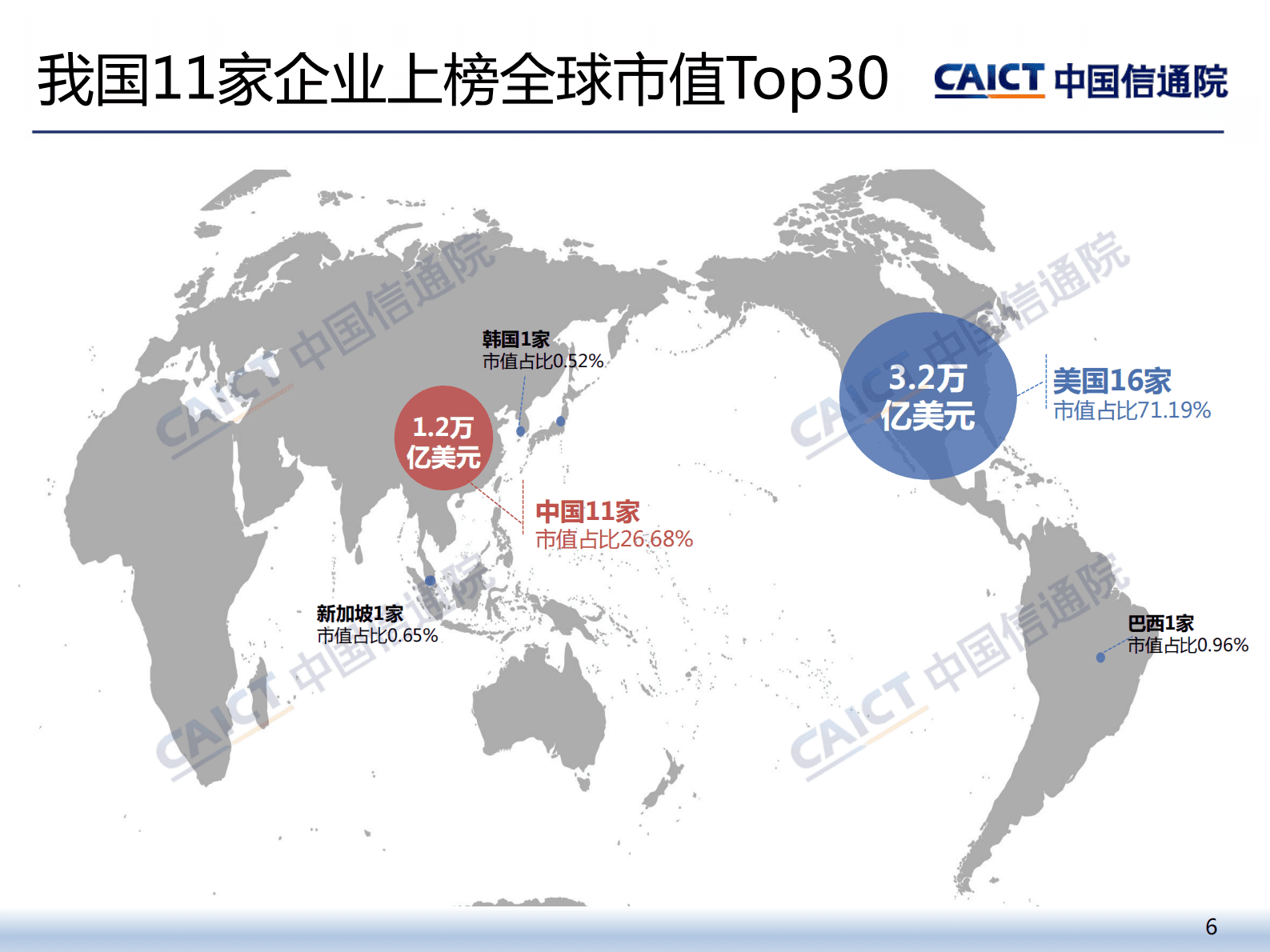 中国信通院：2022年四季度我国互联网上市企业运行情况 第6页