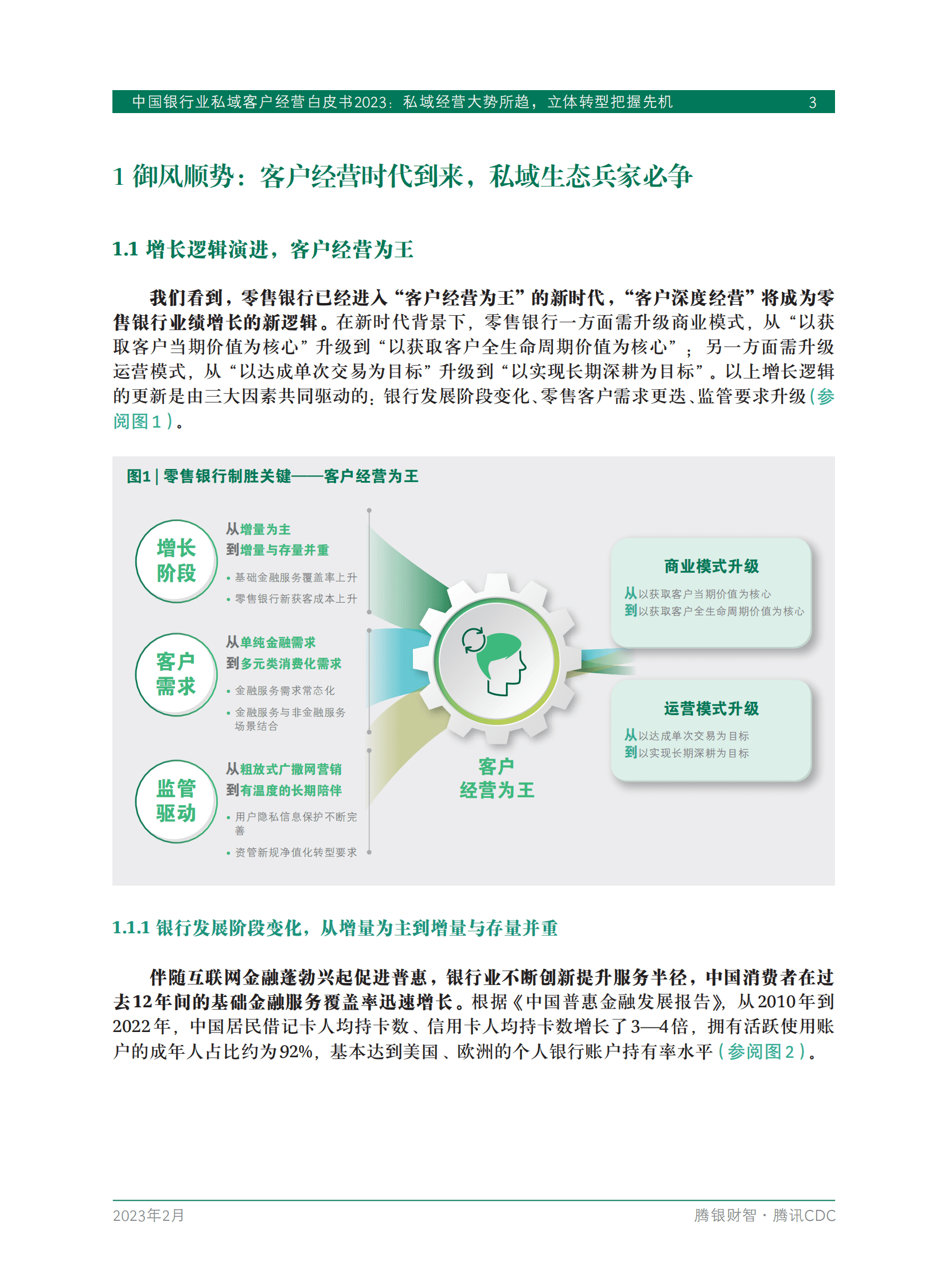 中国银行业私域客户经营白皮书2023 第5页