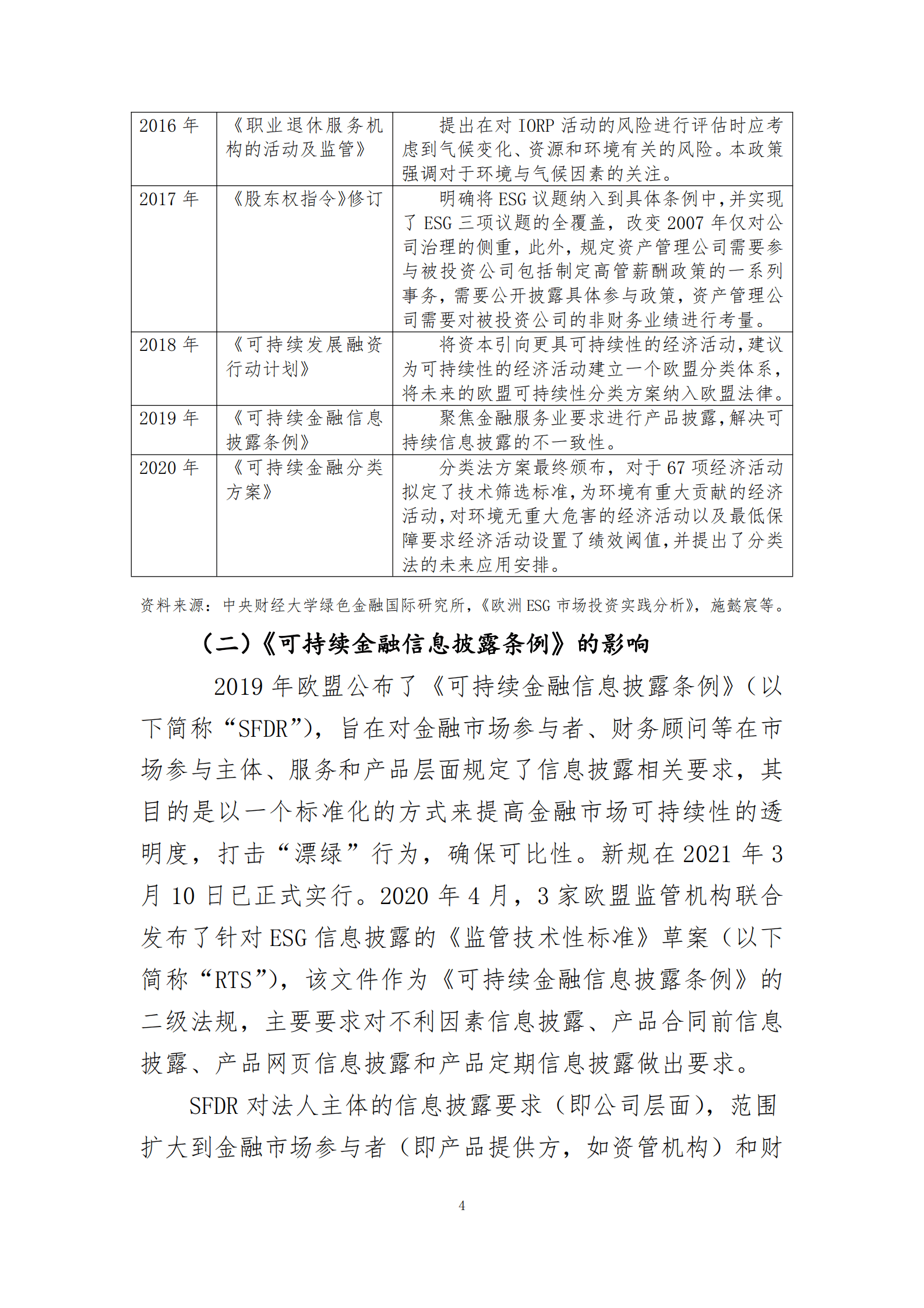 中国证券投资基金协会：全球ESG基金信息披露监管实践综述 第4页