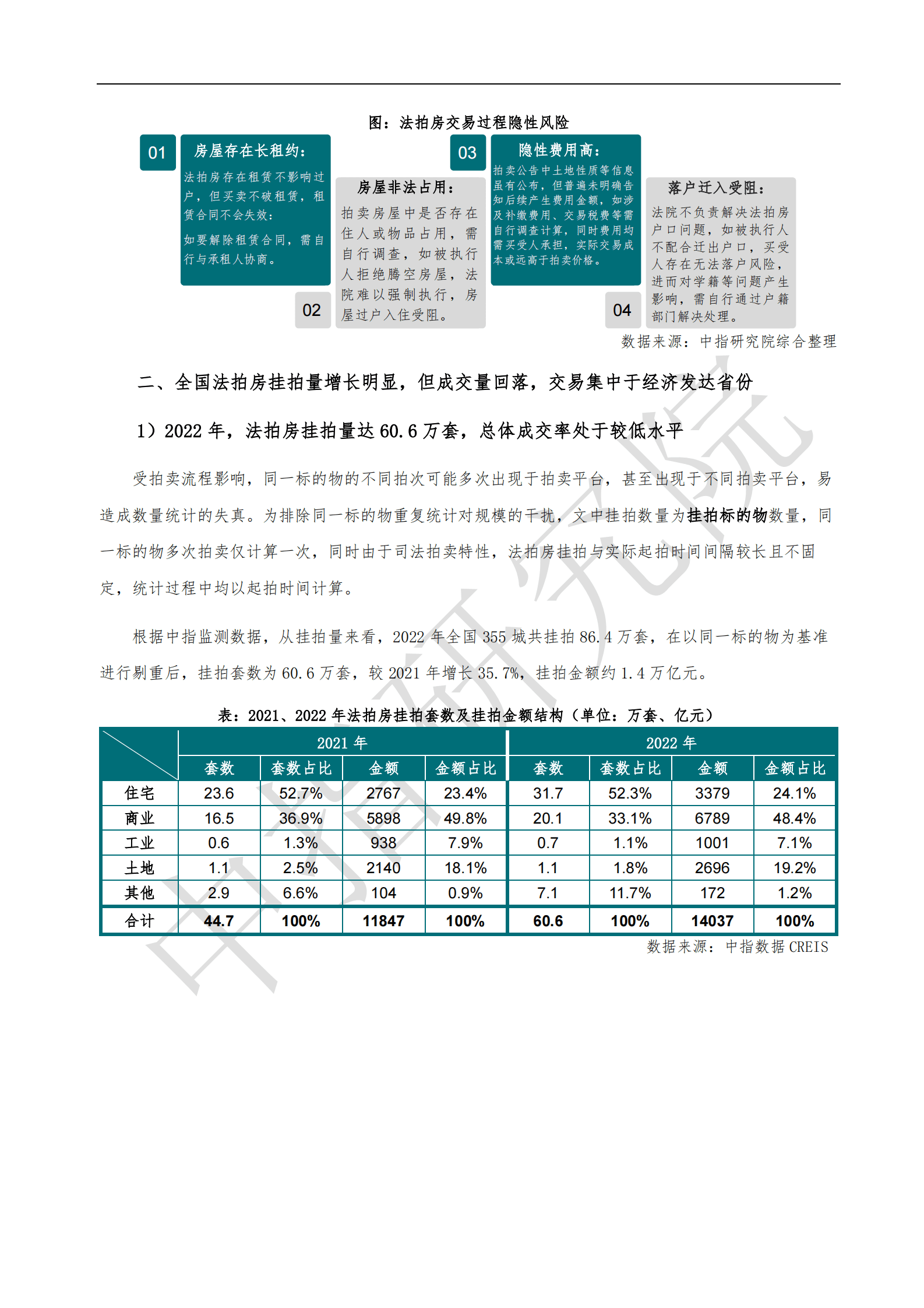 中指云：2022年全国法拍房市场总结 第5页