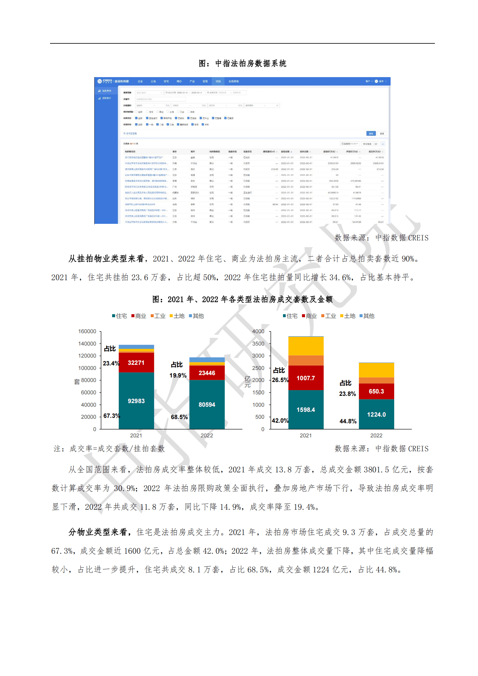 中指云：2022年全国法拍房市场总结 第6页