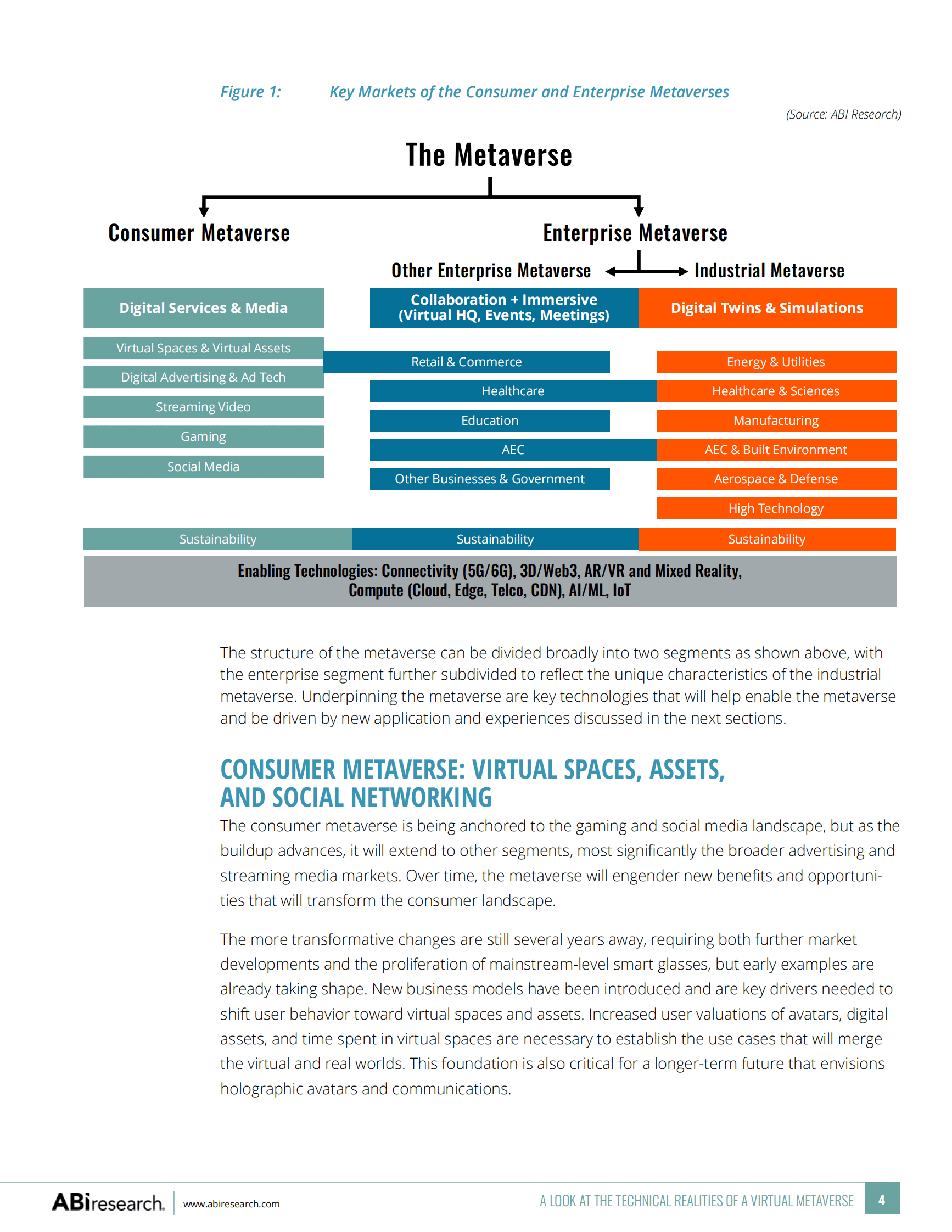 ABIResearch：元宇宙技术照进现实（英） 第4页