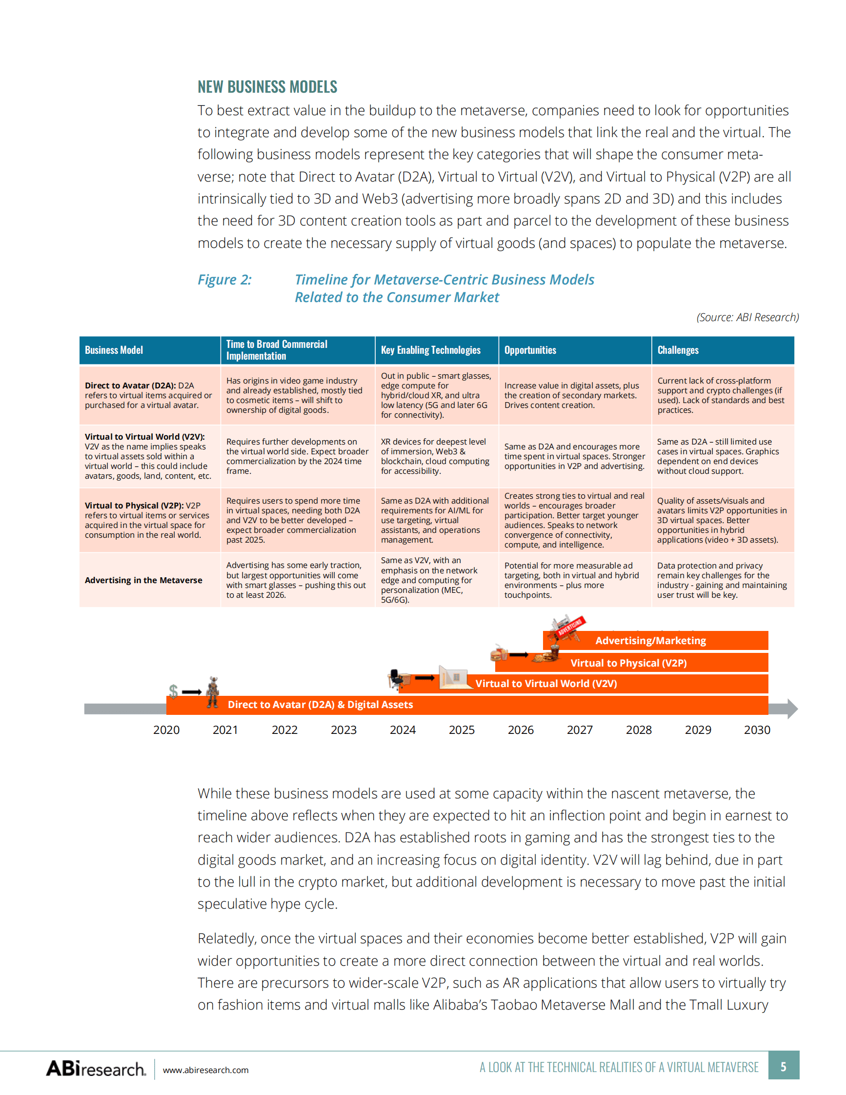 ABIResearch：元宇宙技术照进现实（英） 第5页