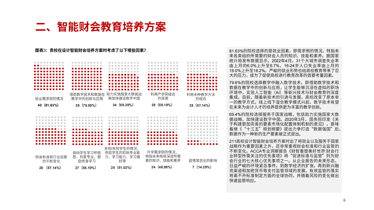 ACCA：中国高校智能财会教育发展研究报告（中文） 第6页