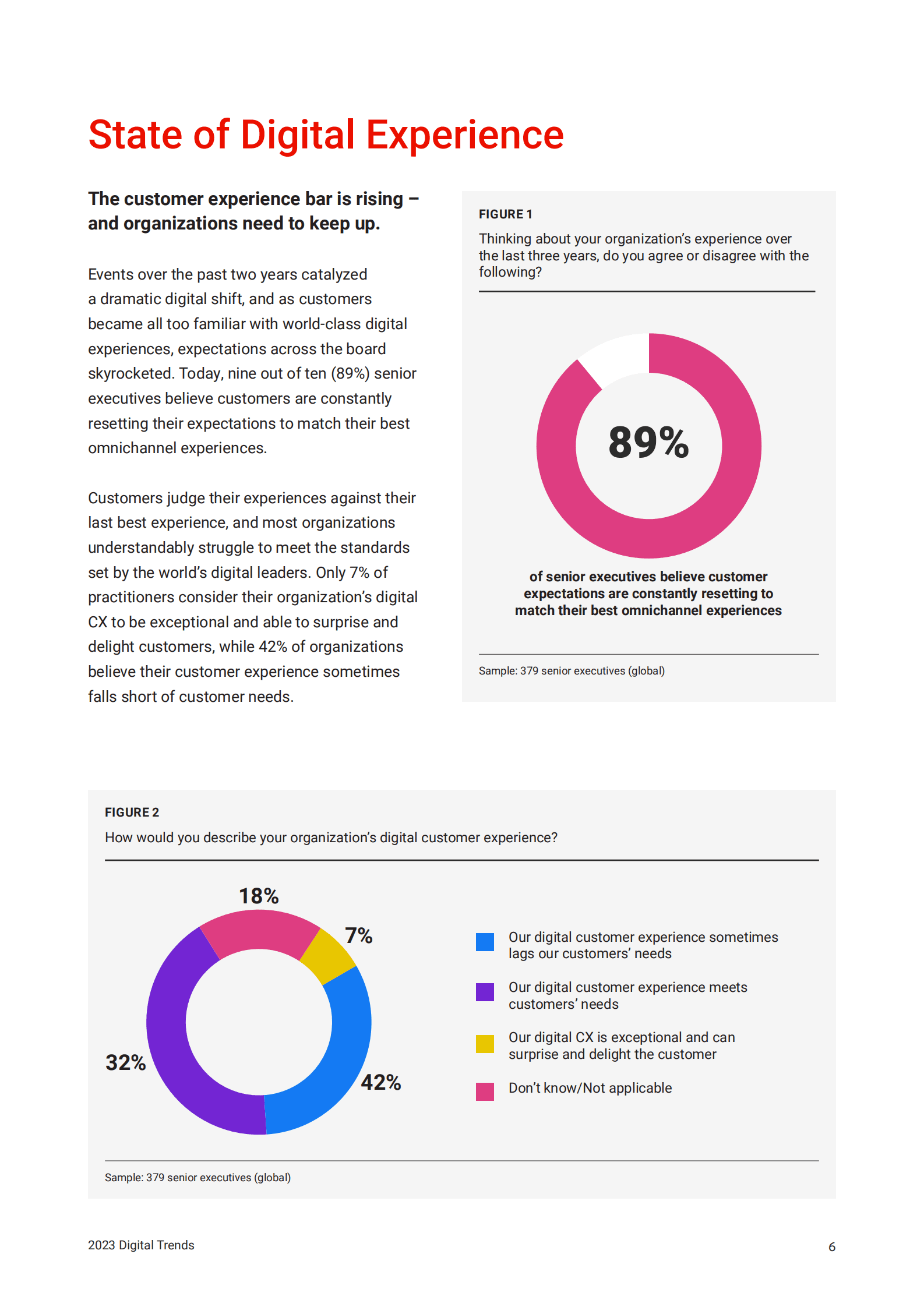 Adobe：2023数字趋势报告 第6页