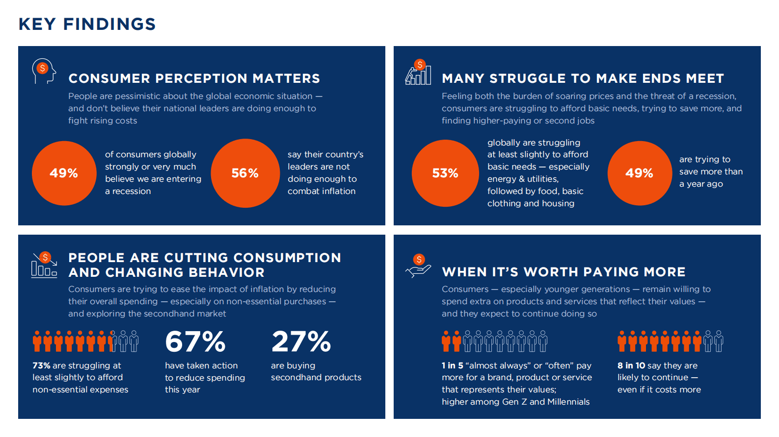 Dynata：全球消费趋势：远离经济衰退（英） 第3页