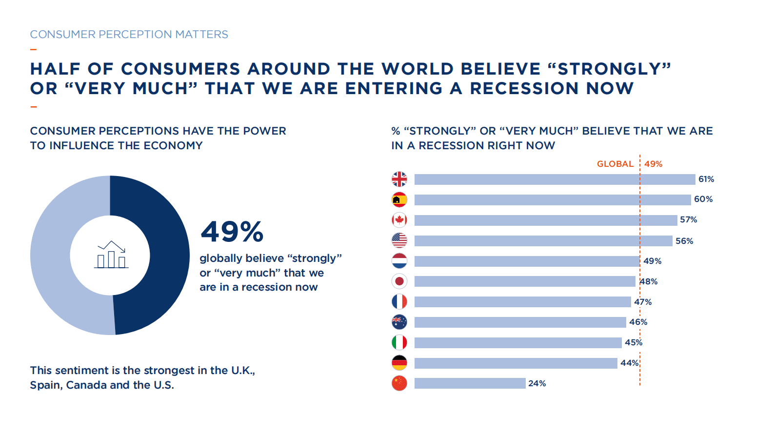 Dynata：全球消费趋势：远离经济衰退（英） 第5页