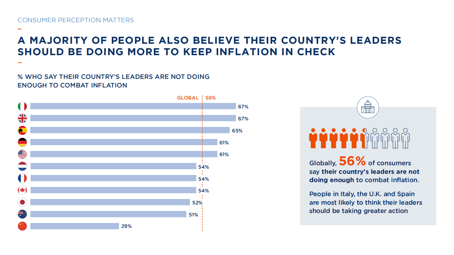 Dynata：全球消费趋势：远离经济衰退（英） 第6页