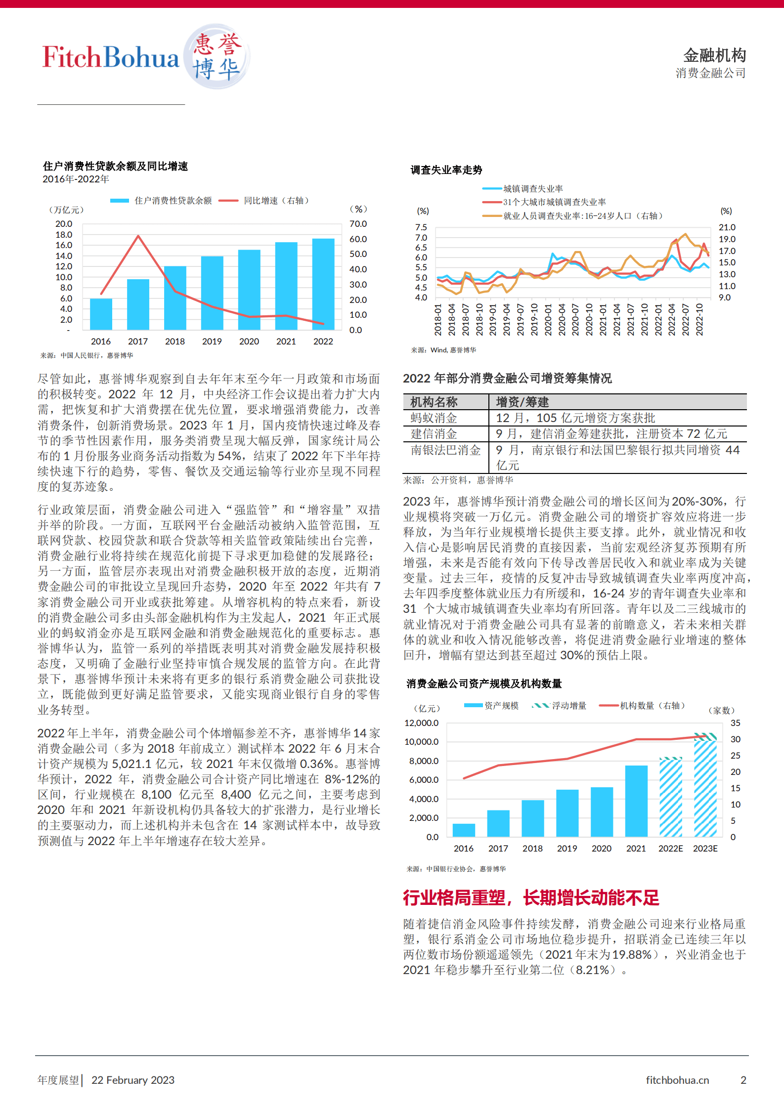 Final ：2023年消费金融公司行业展望 第2页